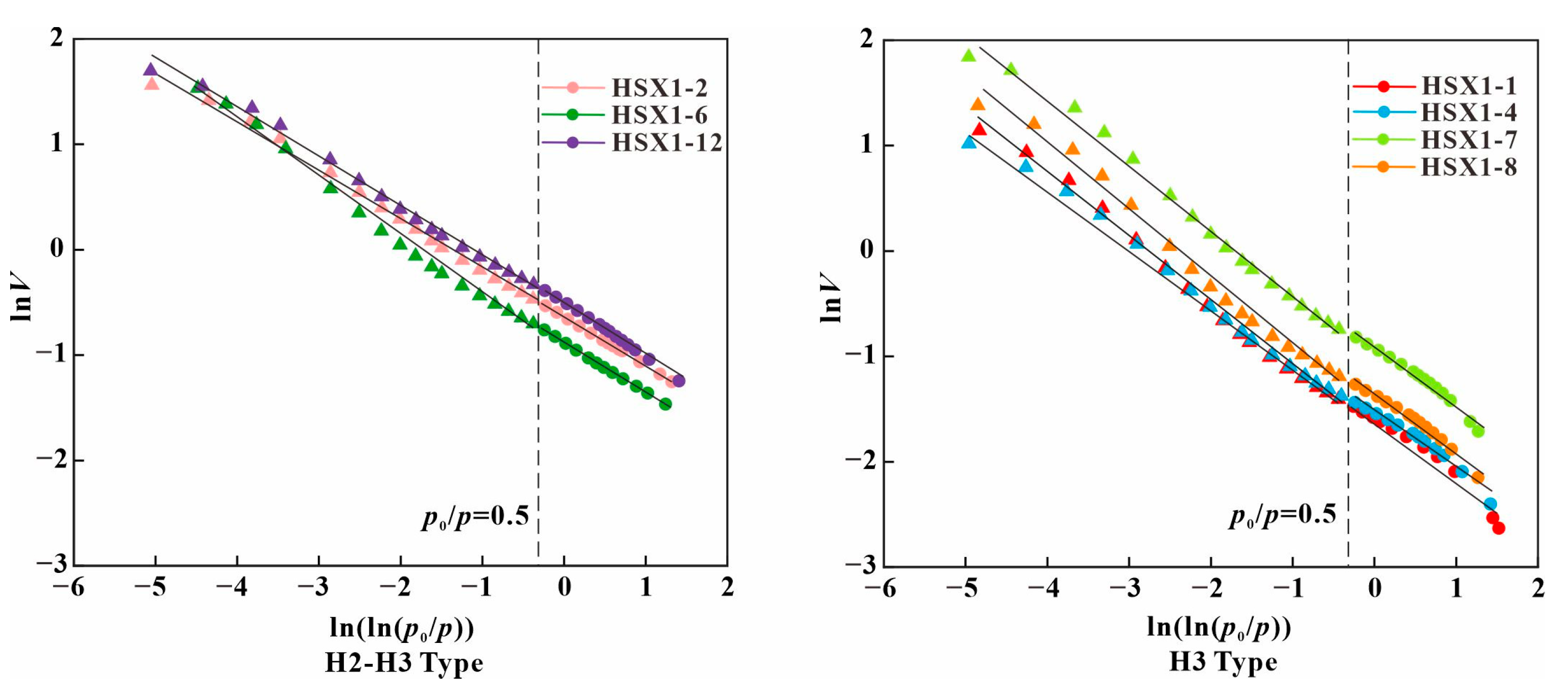 Processes 11 00677 g007