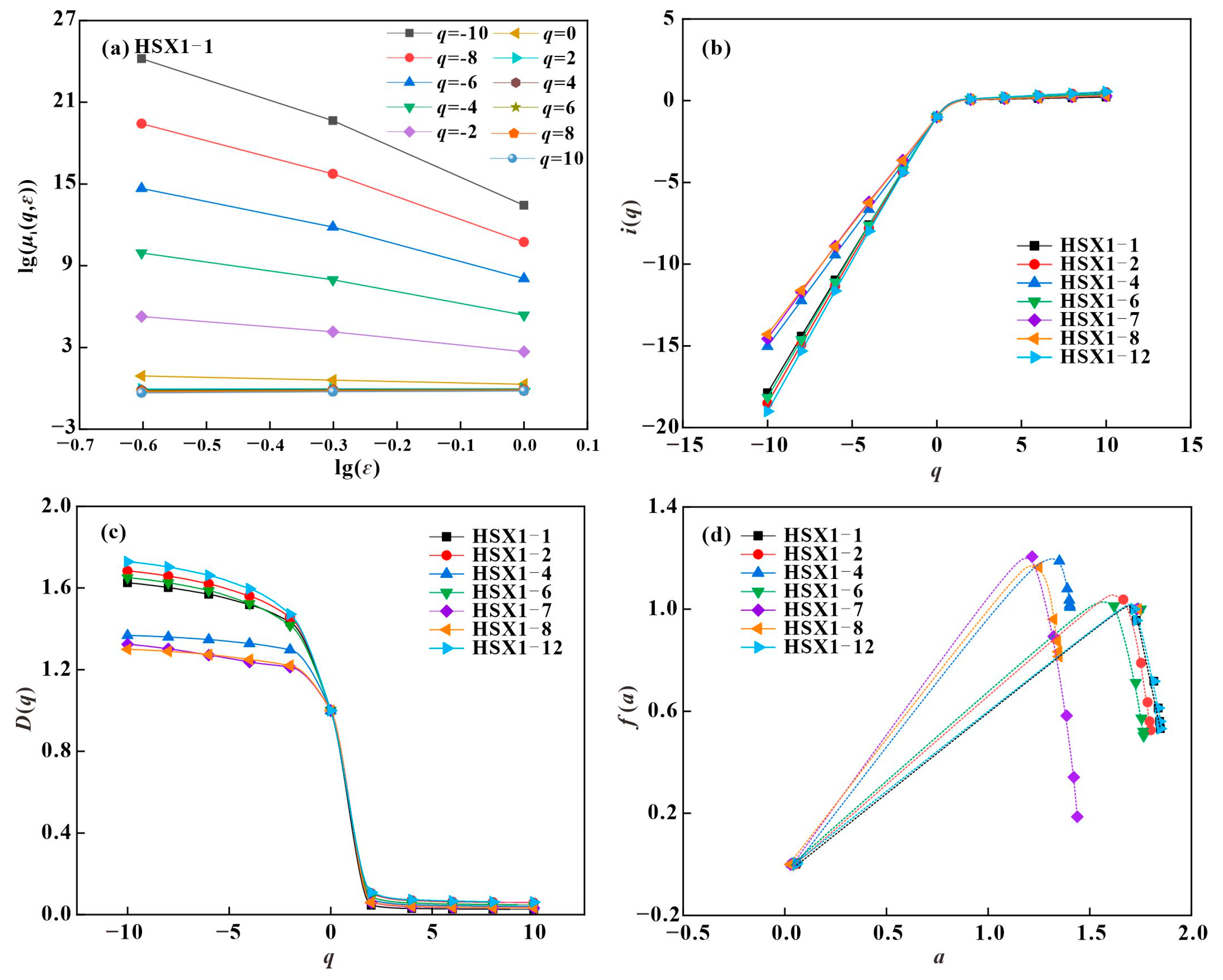 Processes 11 00677 g008