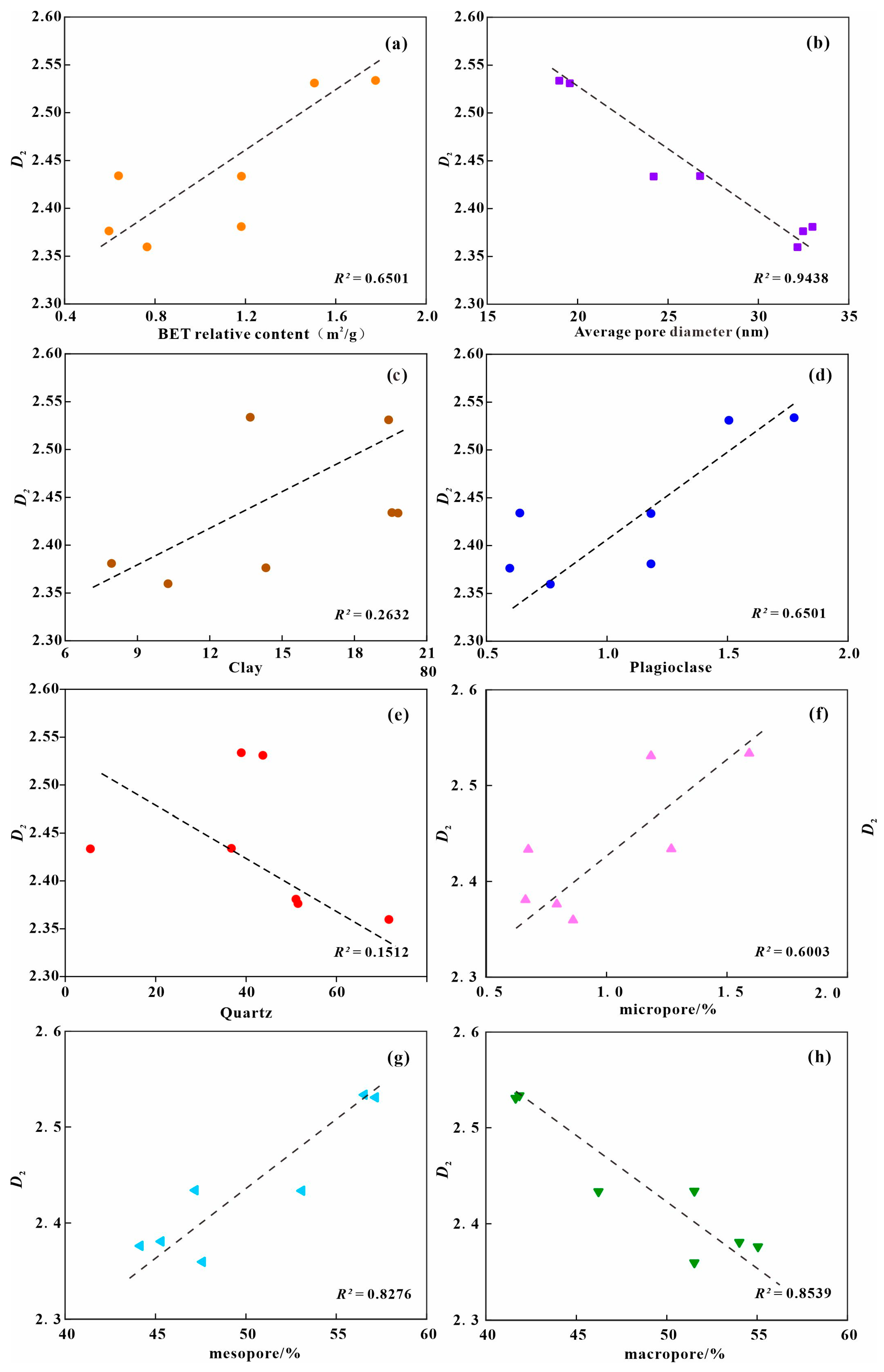 Processes 11 00677 g010