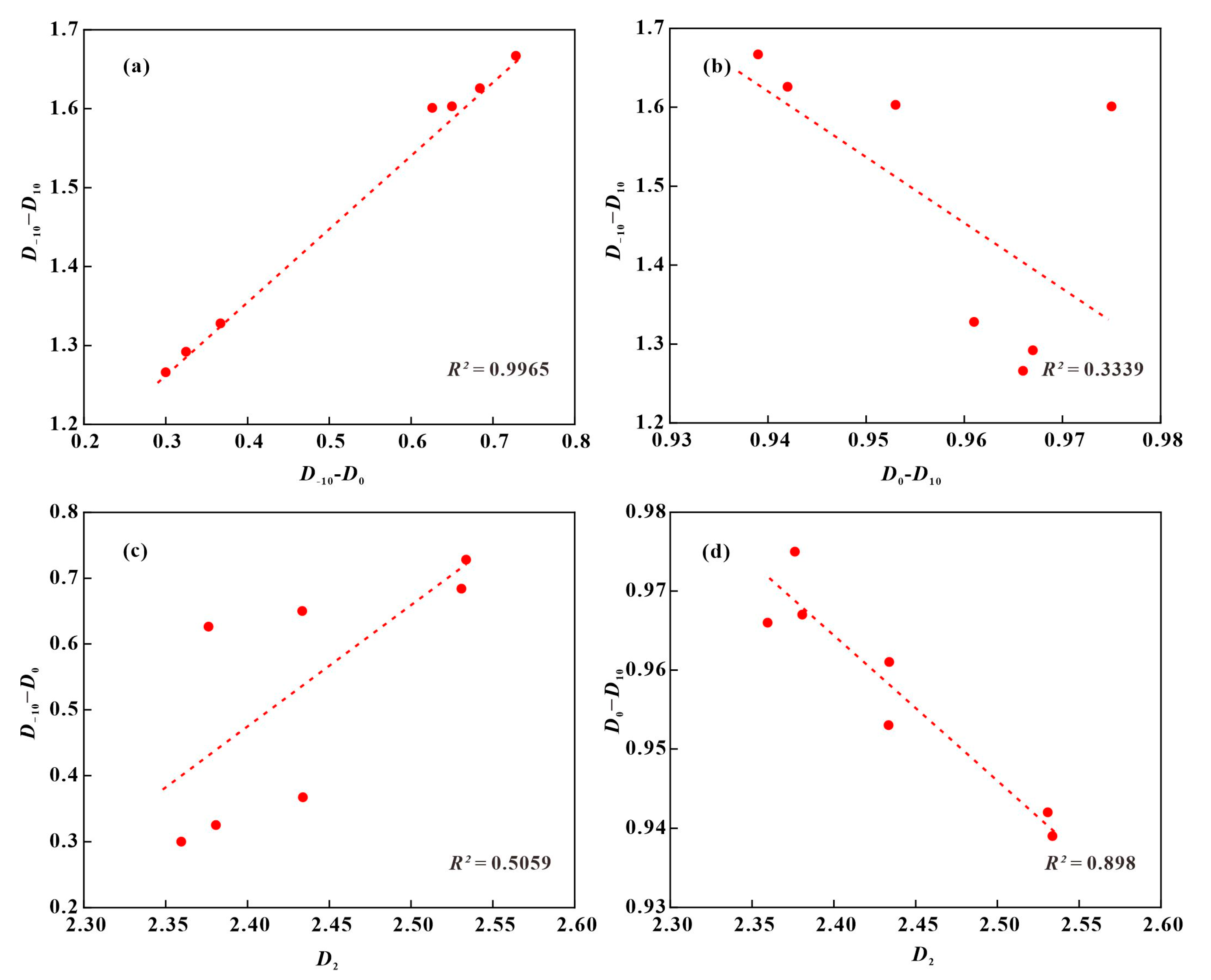Processes 11 00677 g012