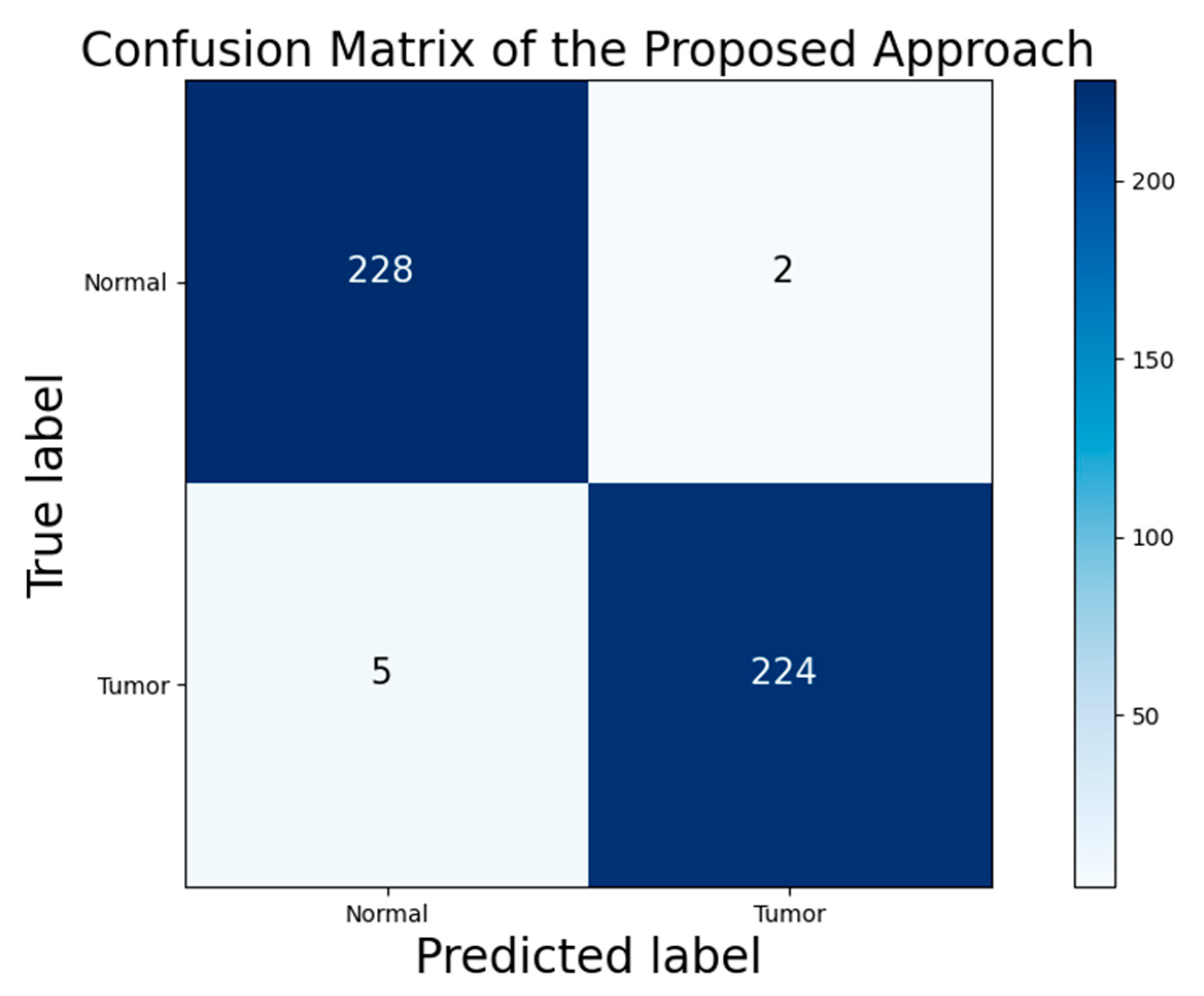 Processes 11 00679 g006