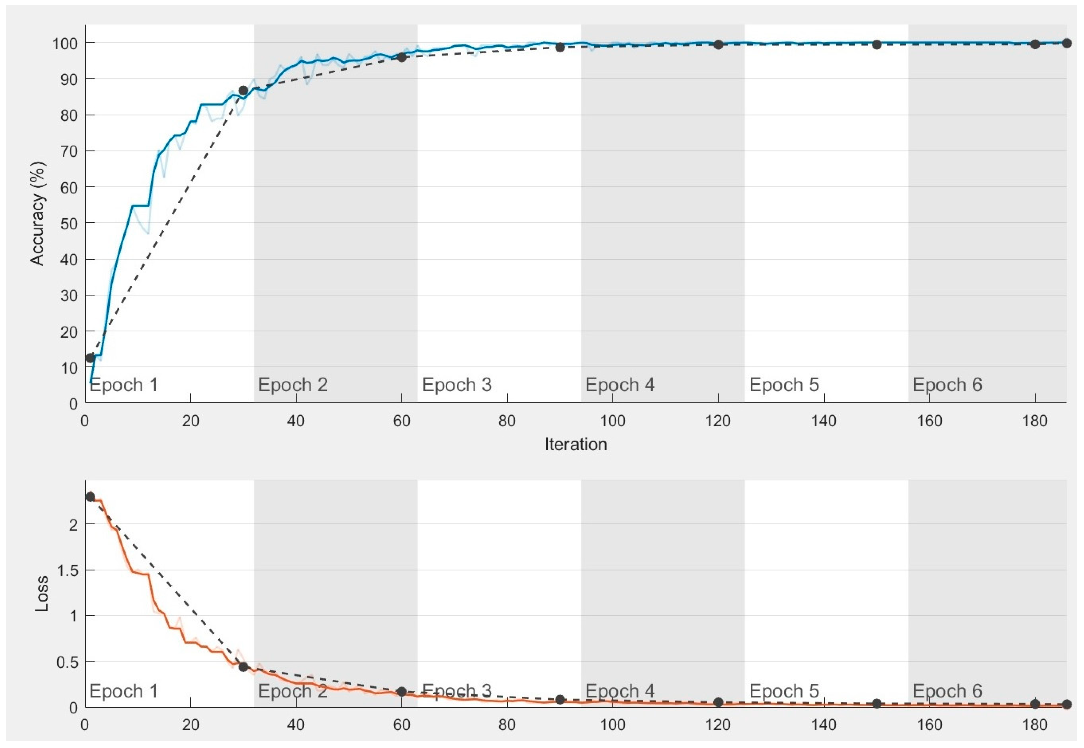 Processes 11 00679 g008