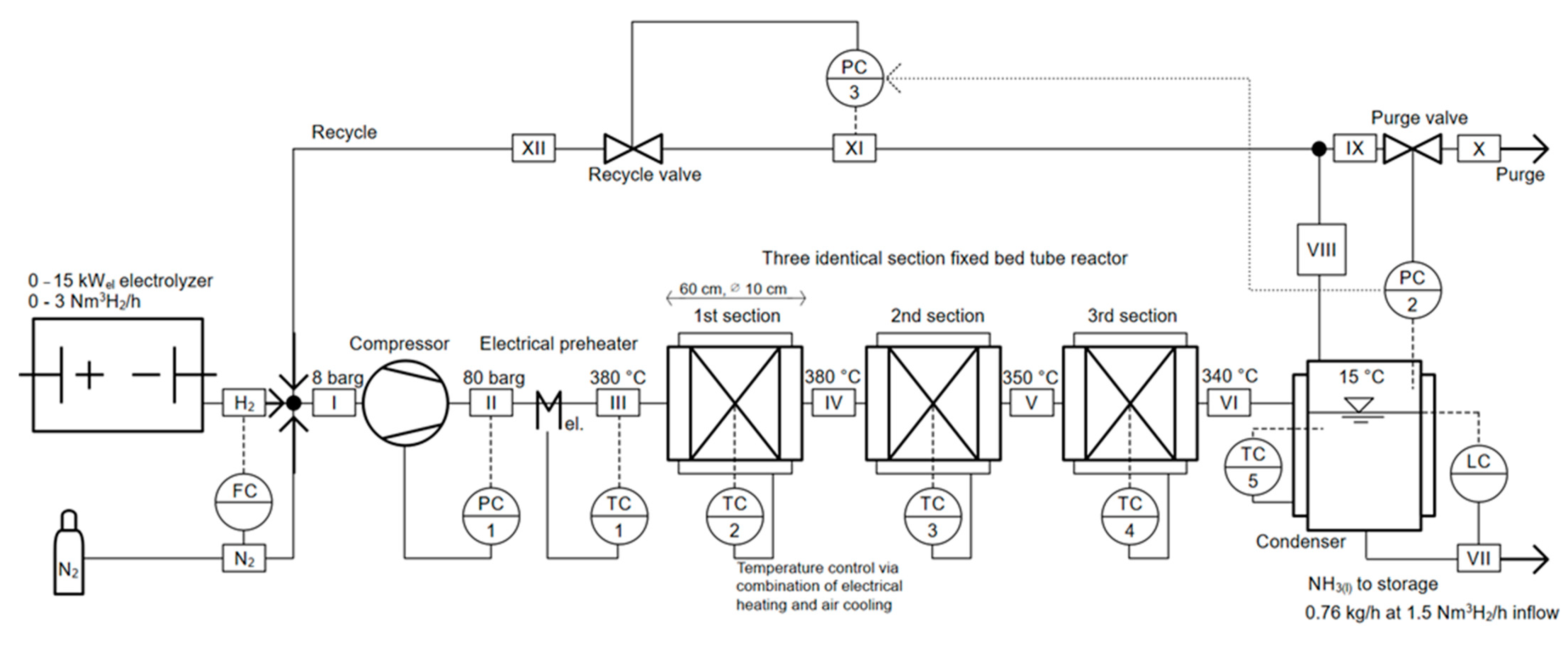 Processes 11 00680 g001 Processes 11 00680 g001