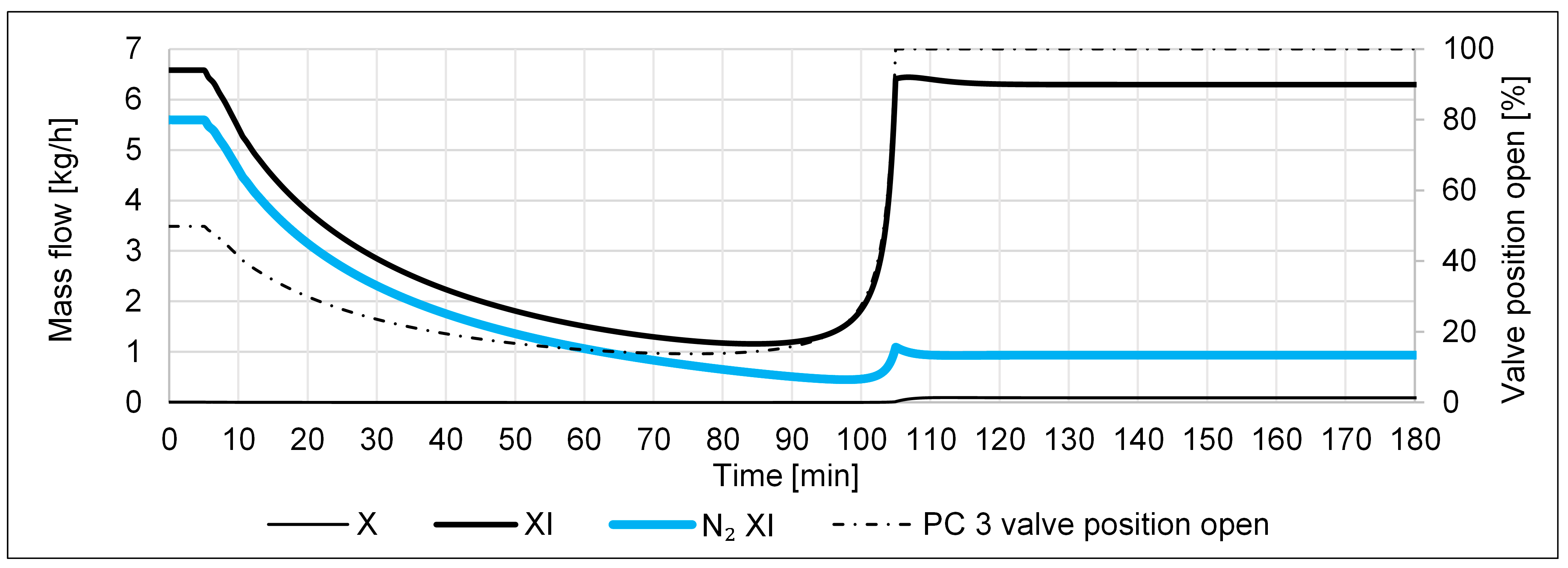 Processes 11 00680 g005 Processes 11 00680 g005
