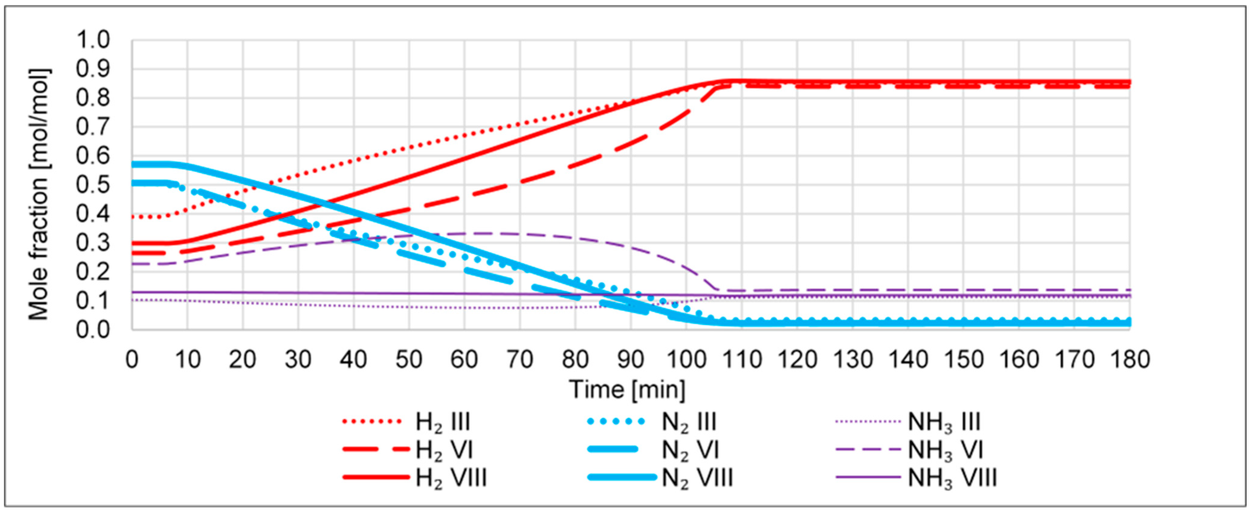 Processes 11 00680 g006 Processes 11 00680 g006