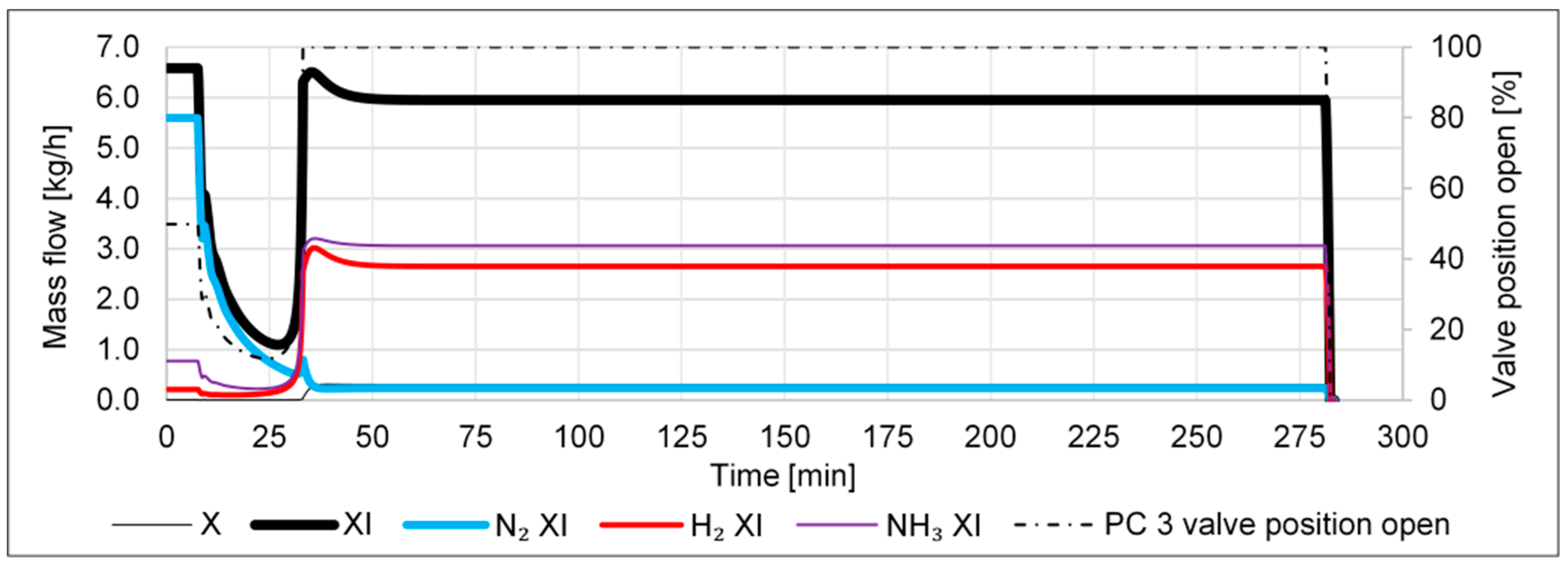 Processes 11 00680 g008 Processes 11 00680 g008