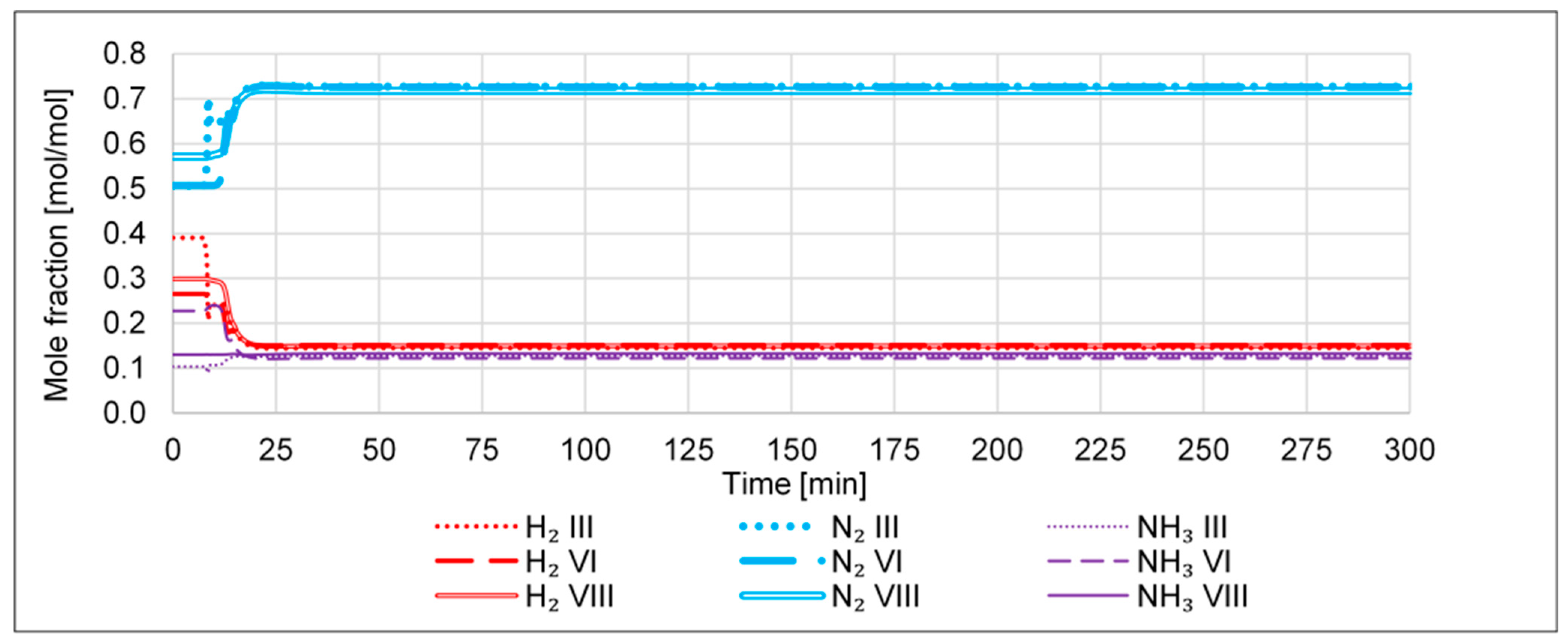 Processes 11 00680 g010 Processes 11 00680 g010
