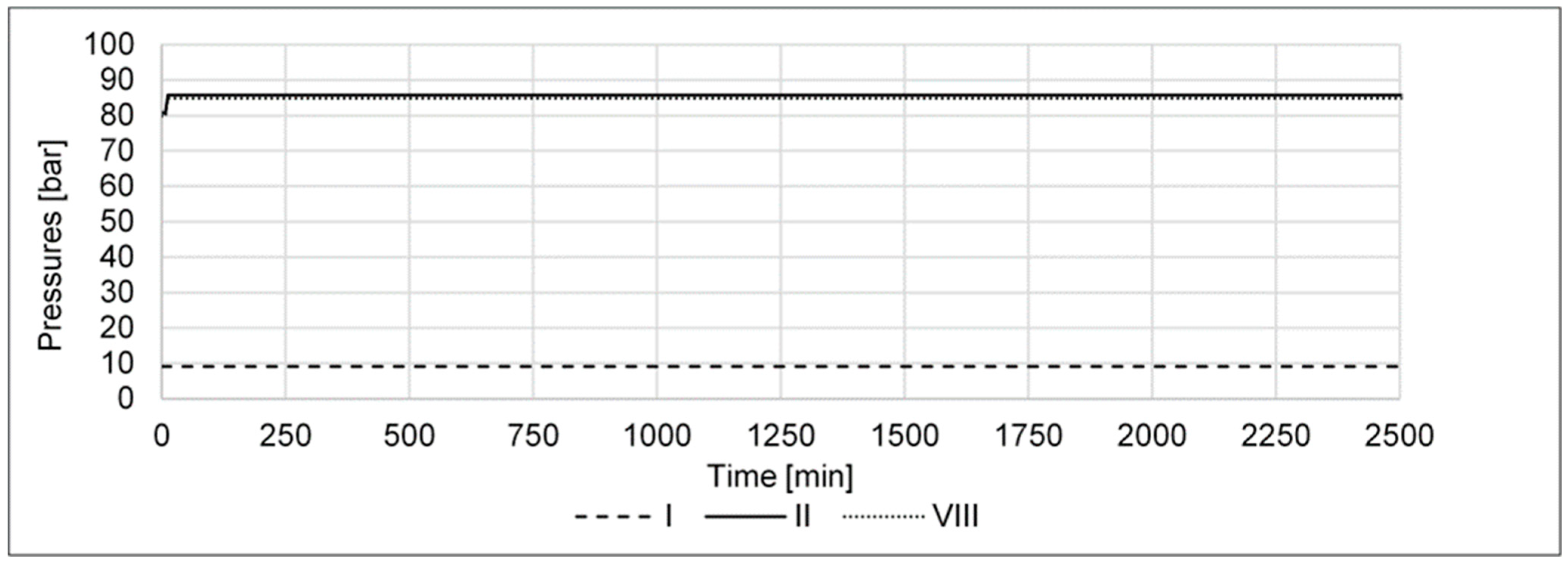Processes 11 00680 g011 Processes 11 00680 g011