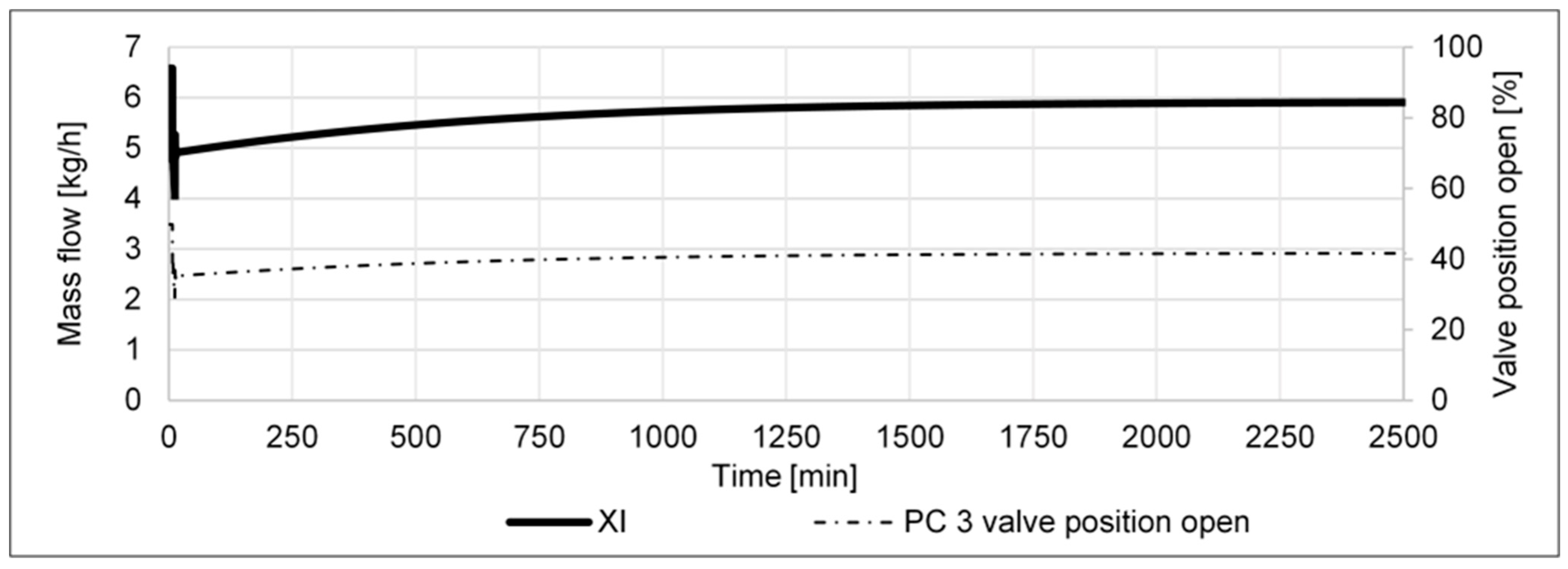 Processes 11 00680 g012 Processes 11 00680 g012
