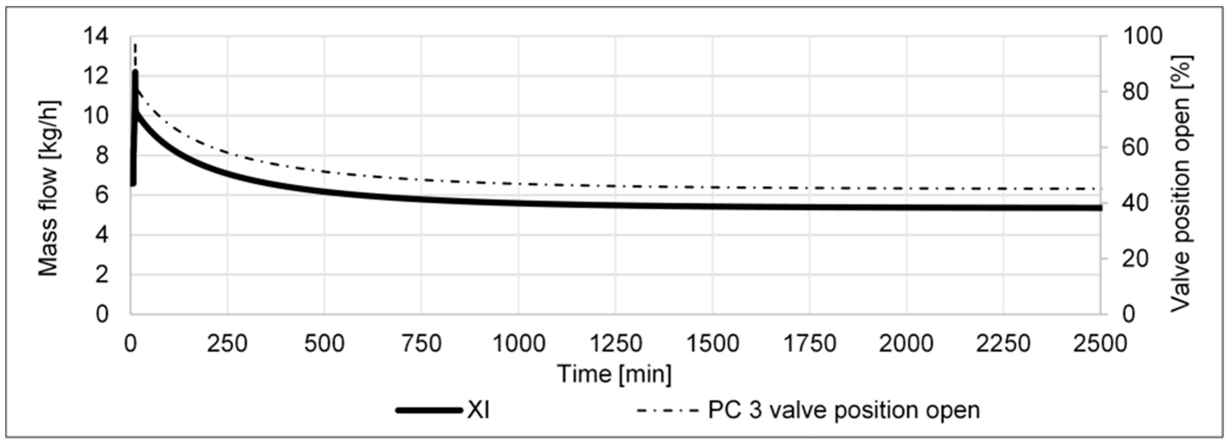 Processes 11 00680 g015 Processes 11 00680 g015