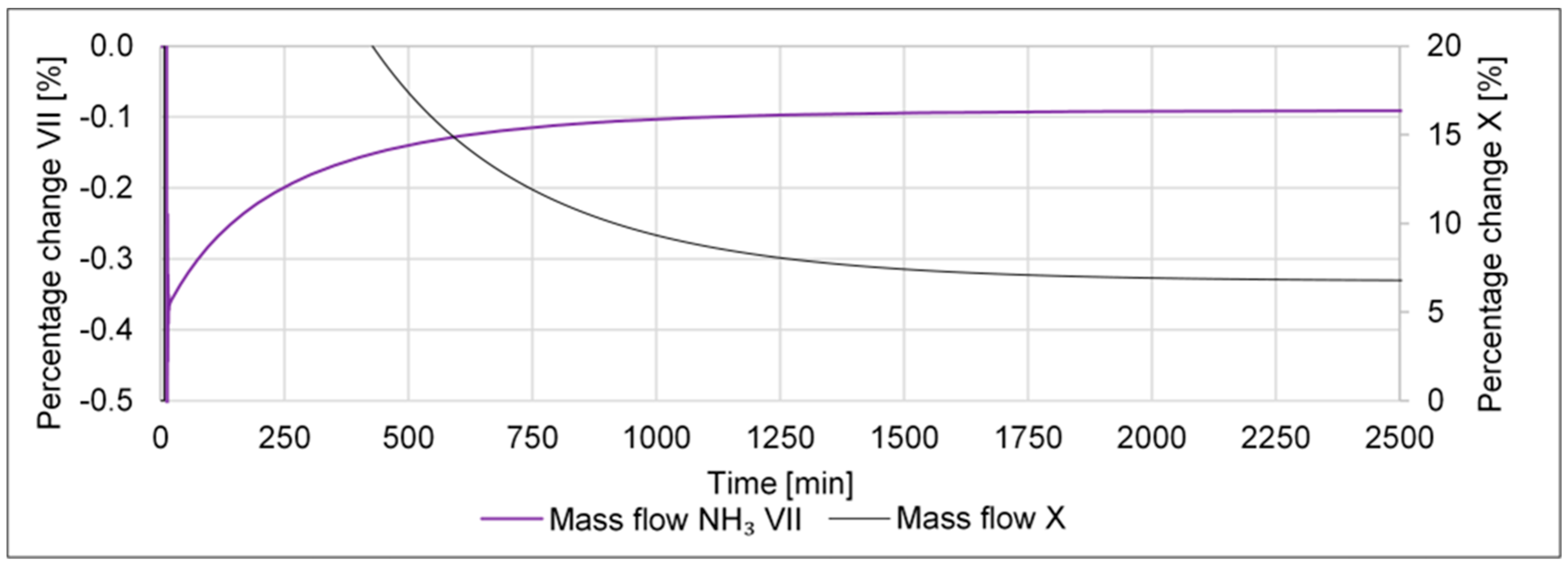 Processes 11 00680 g019 Processes 11 00680 g019