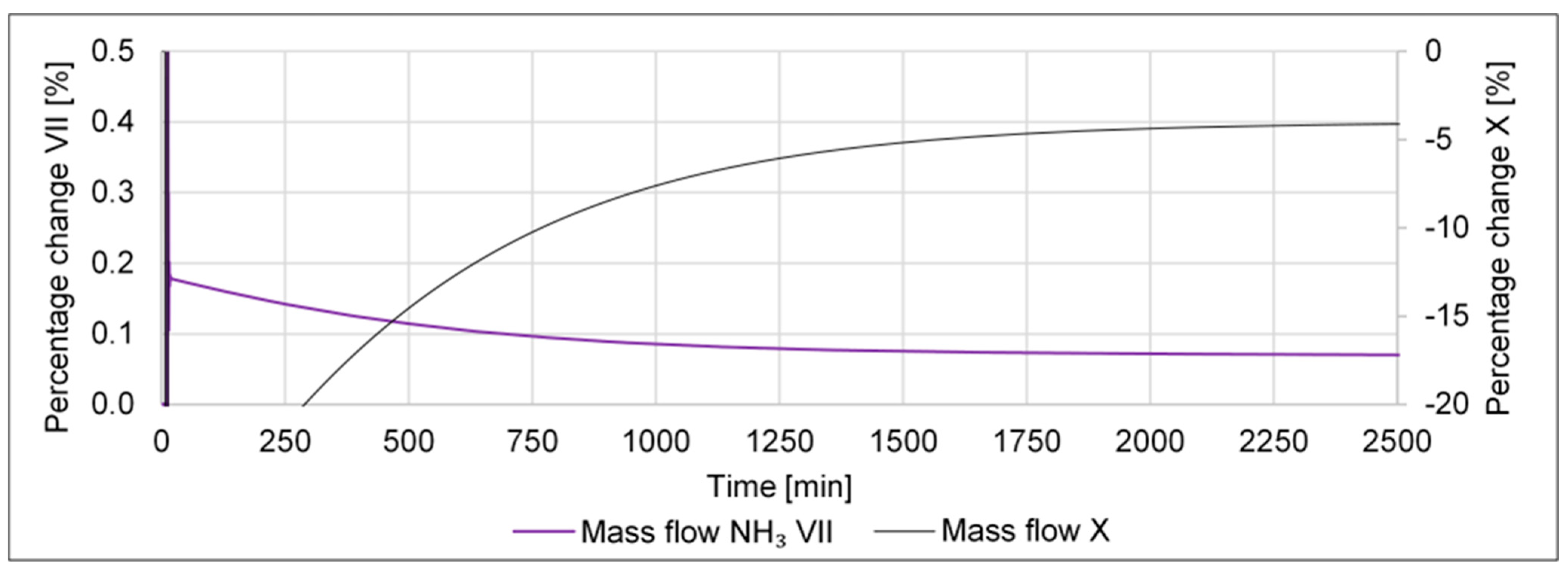 Processes 11 00680 g022 Processes 11 00680 g022