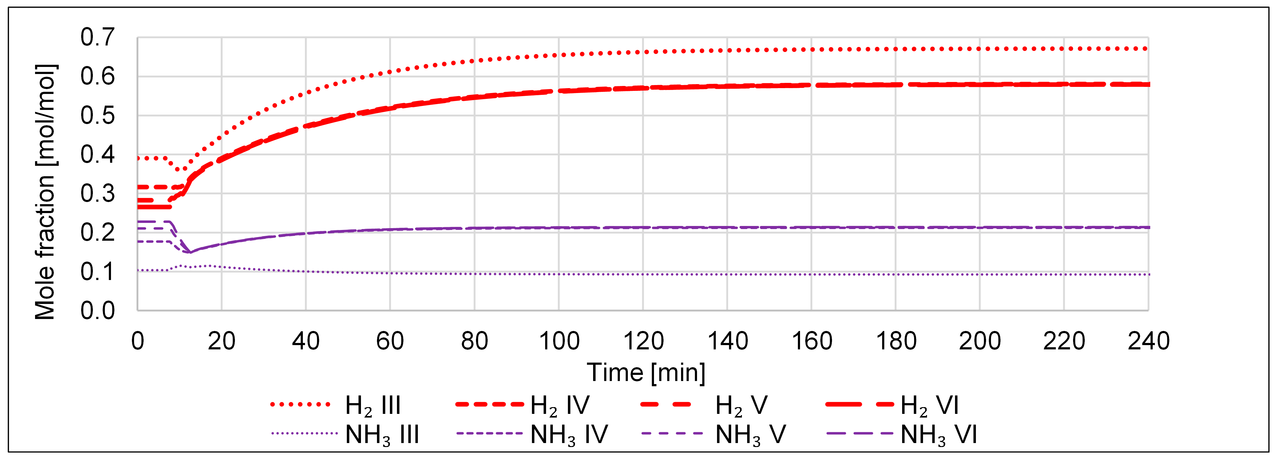Processes 11 00680 g024 Processes 11 00680 g024