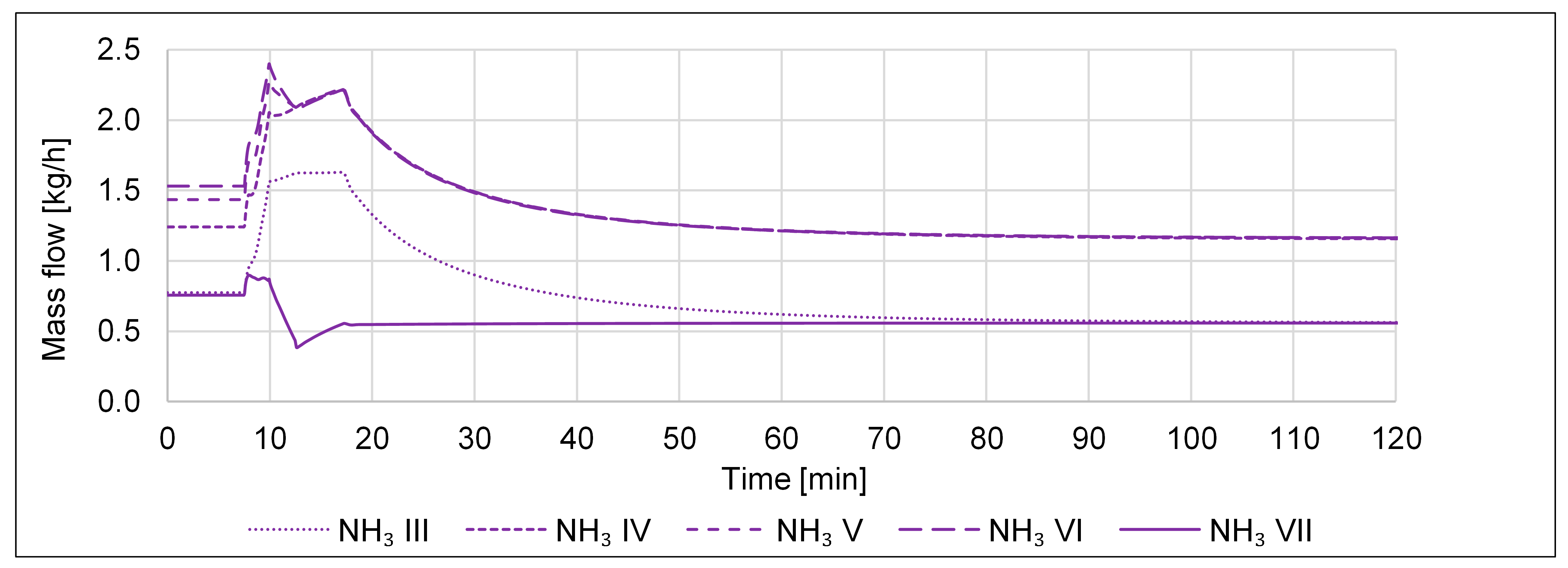 Processes 11 00680 g025 Processes 11 00680 g025