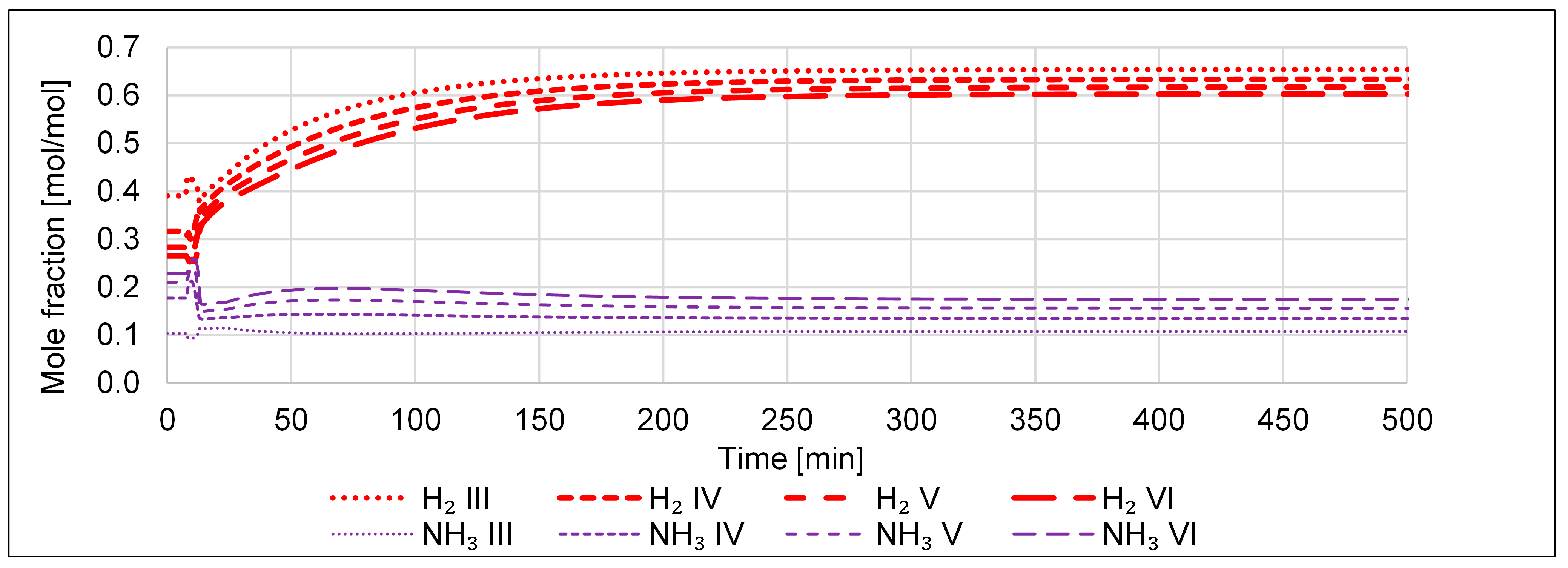 Processes 11 00680 g028 Processes 11 00680 g028