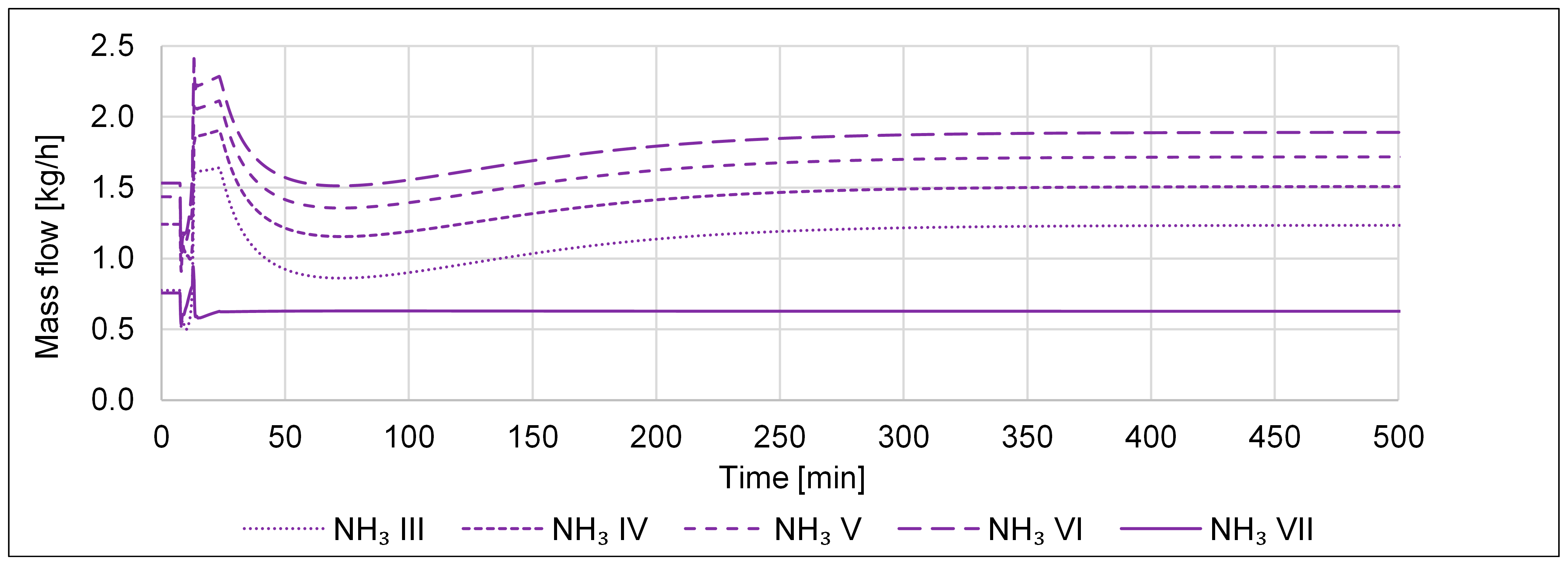 Processes 11 00680 g029 Processes 11 00680 g029