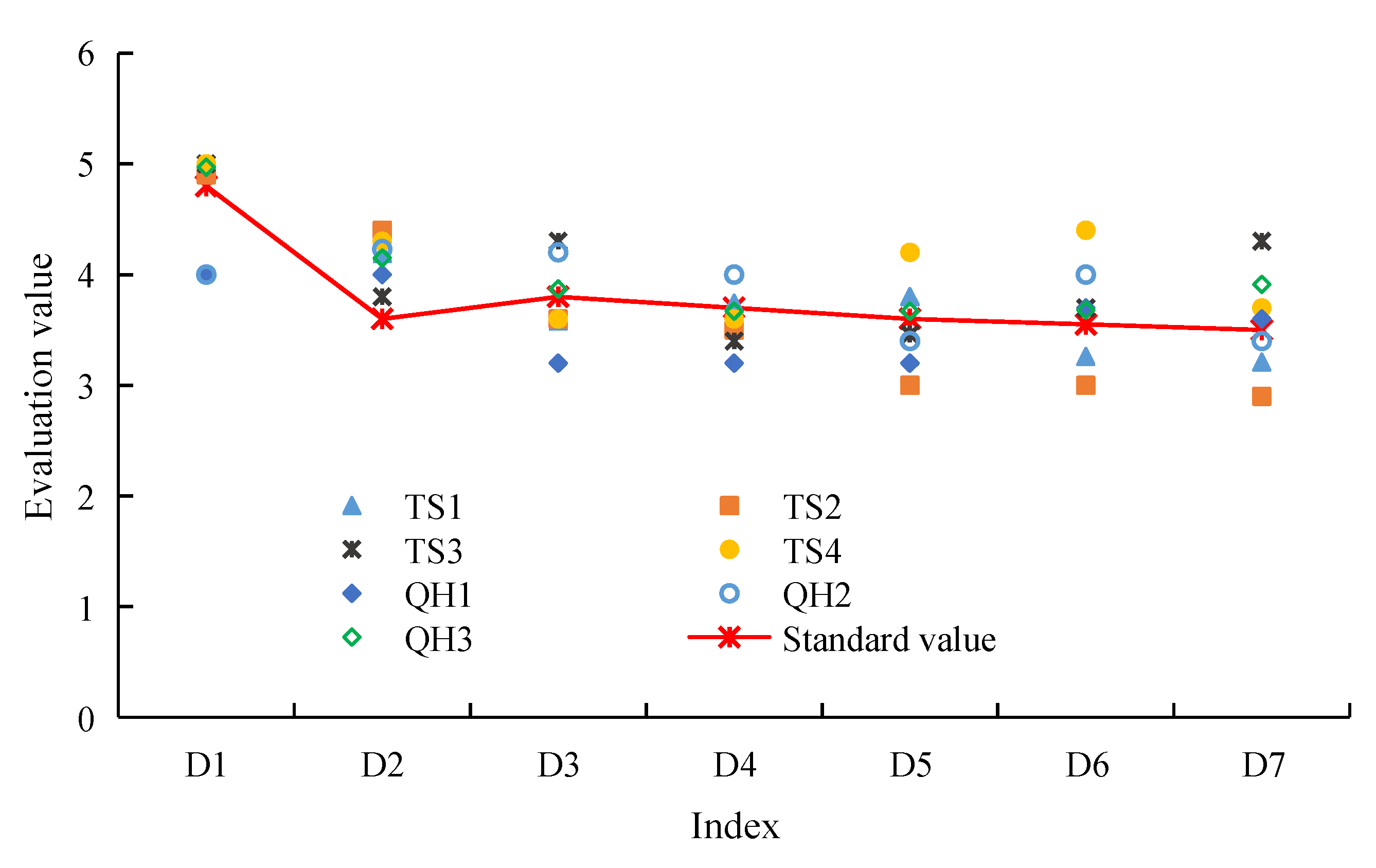 Processes 11 00681 g004 Processes 11 00681 g004
