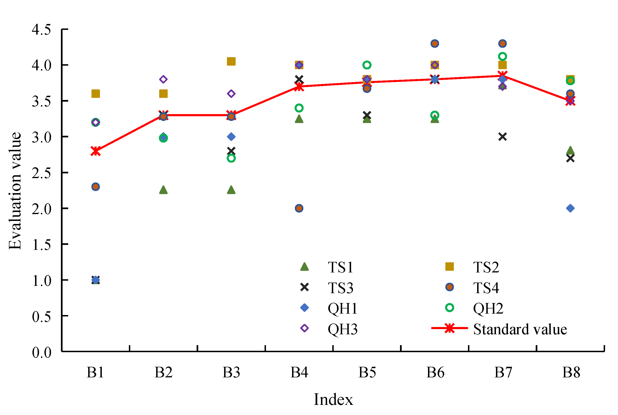 Processes 11 00681 g006 Processes 11 00681 g006