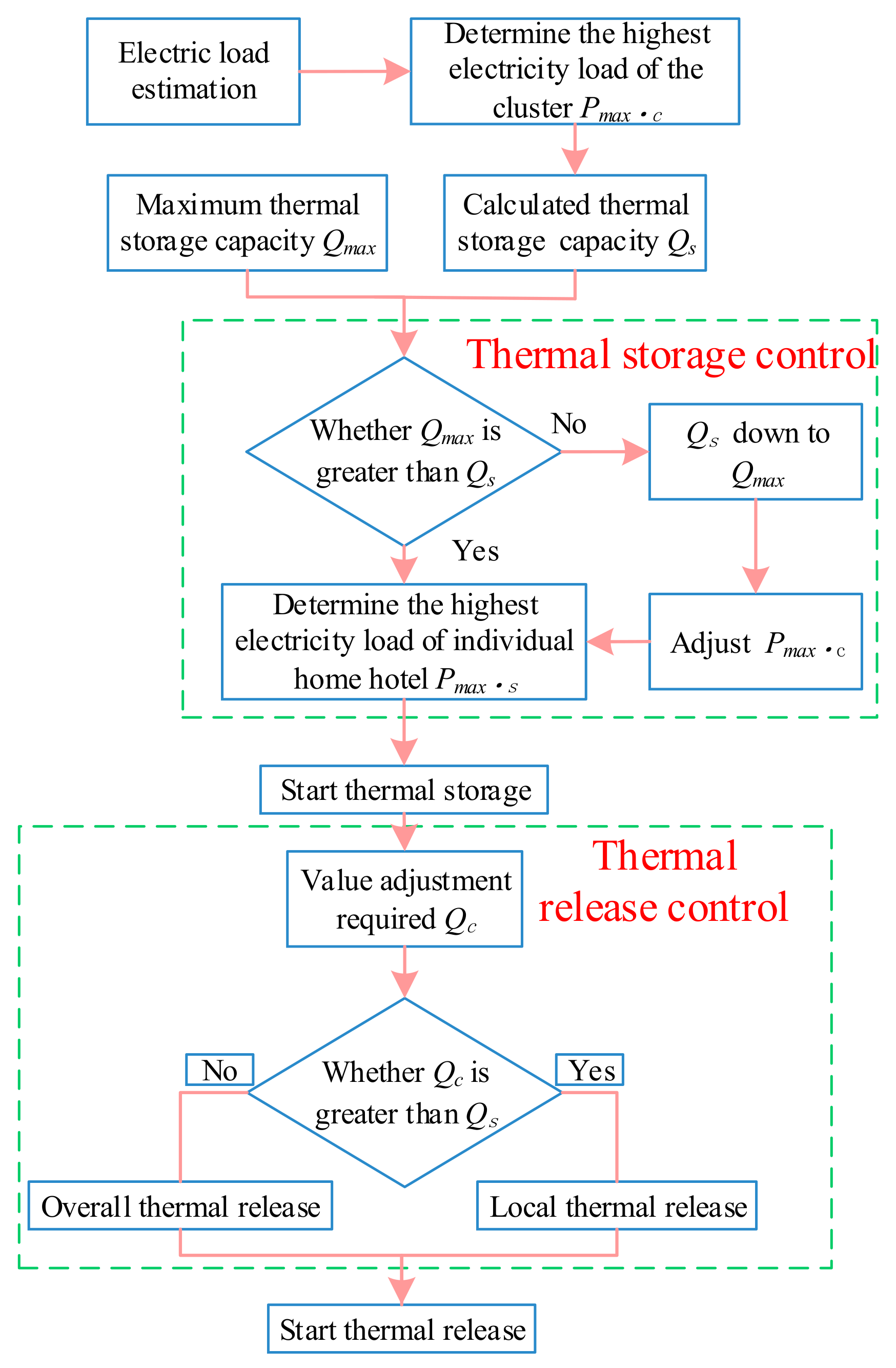 Processes 11 00682 g009