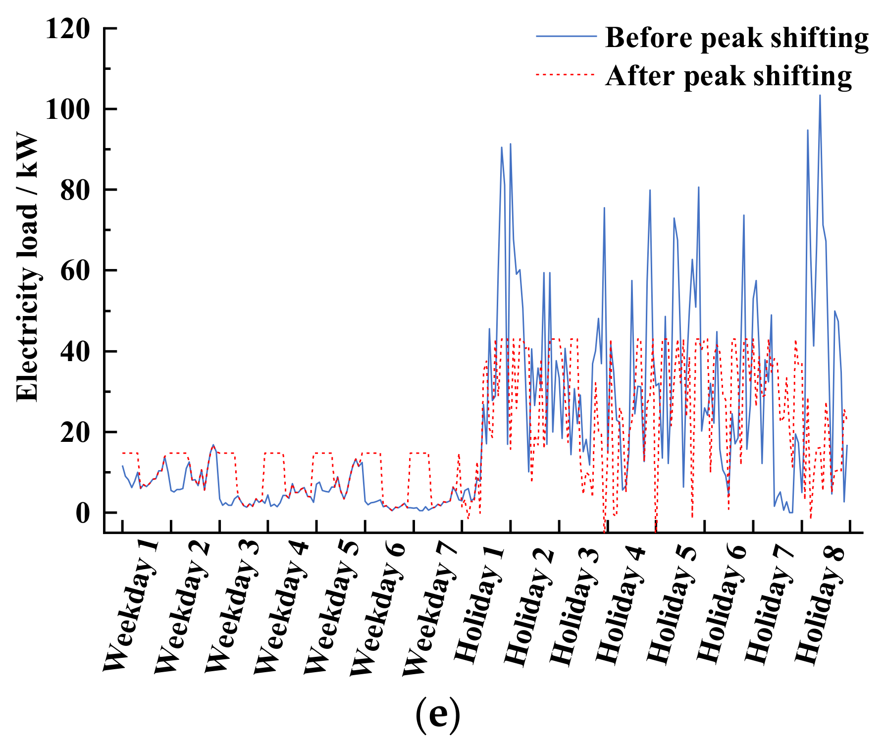 Processes 11 00682 g011b