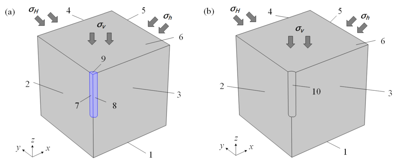 Processes 11 00683 g001 Processes 11 00683 g001