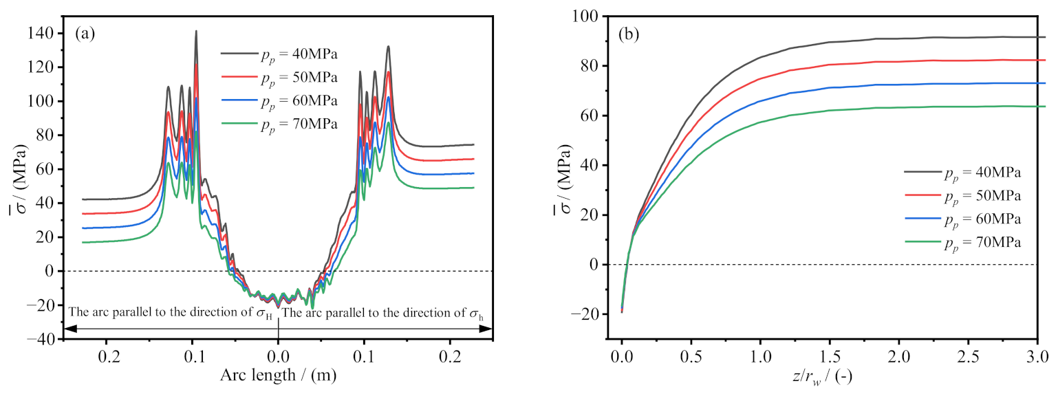 Processes 11 00683 g008 Processes 11 00683 g008