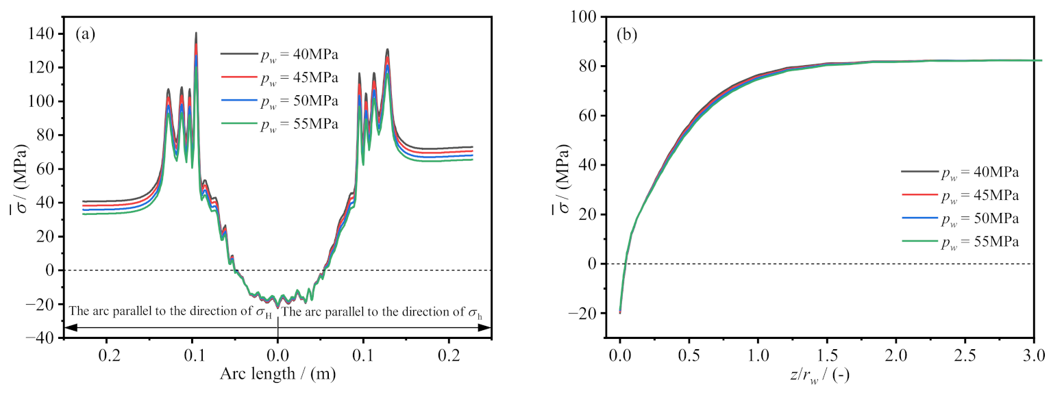 Processes 11 00683 g011 Processes 11 00683 g011