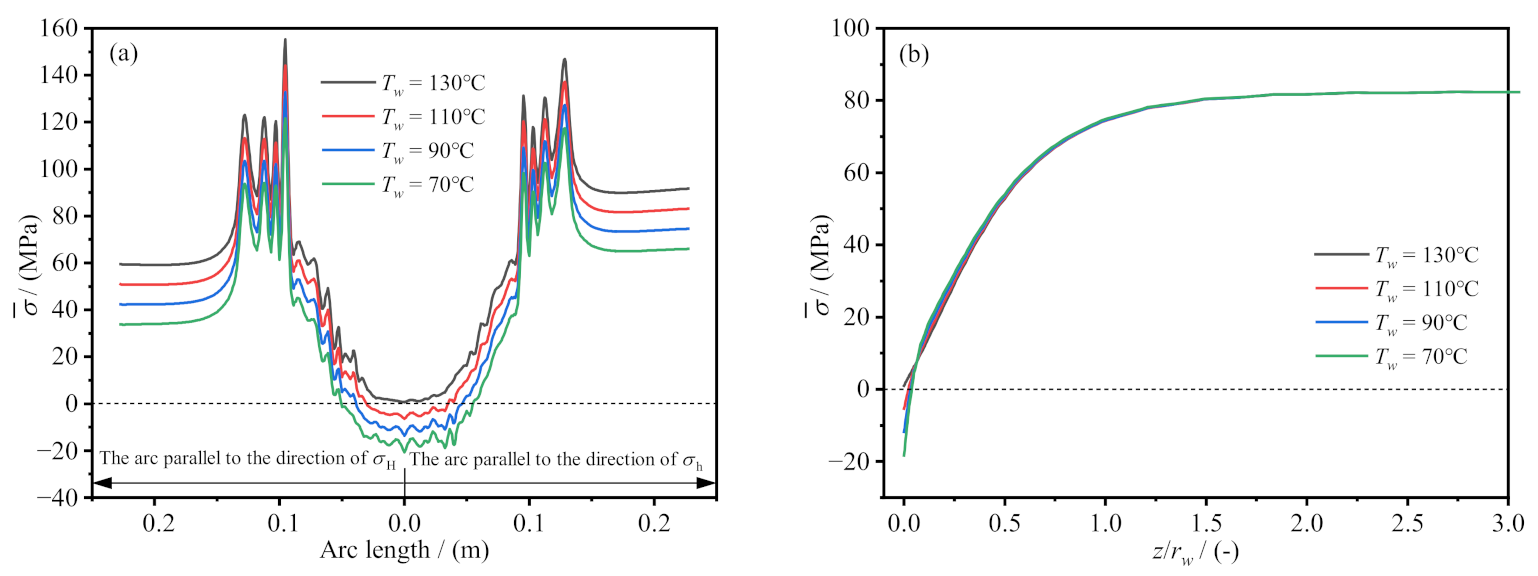 Processes 11 00683 g012 Processes 11 00683 g012