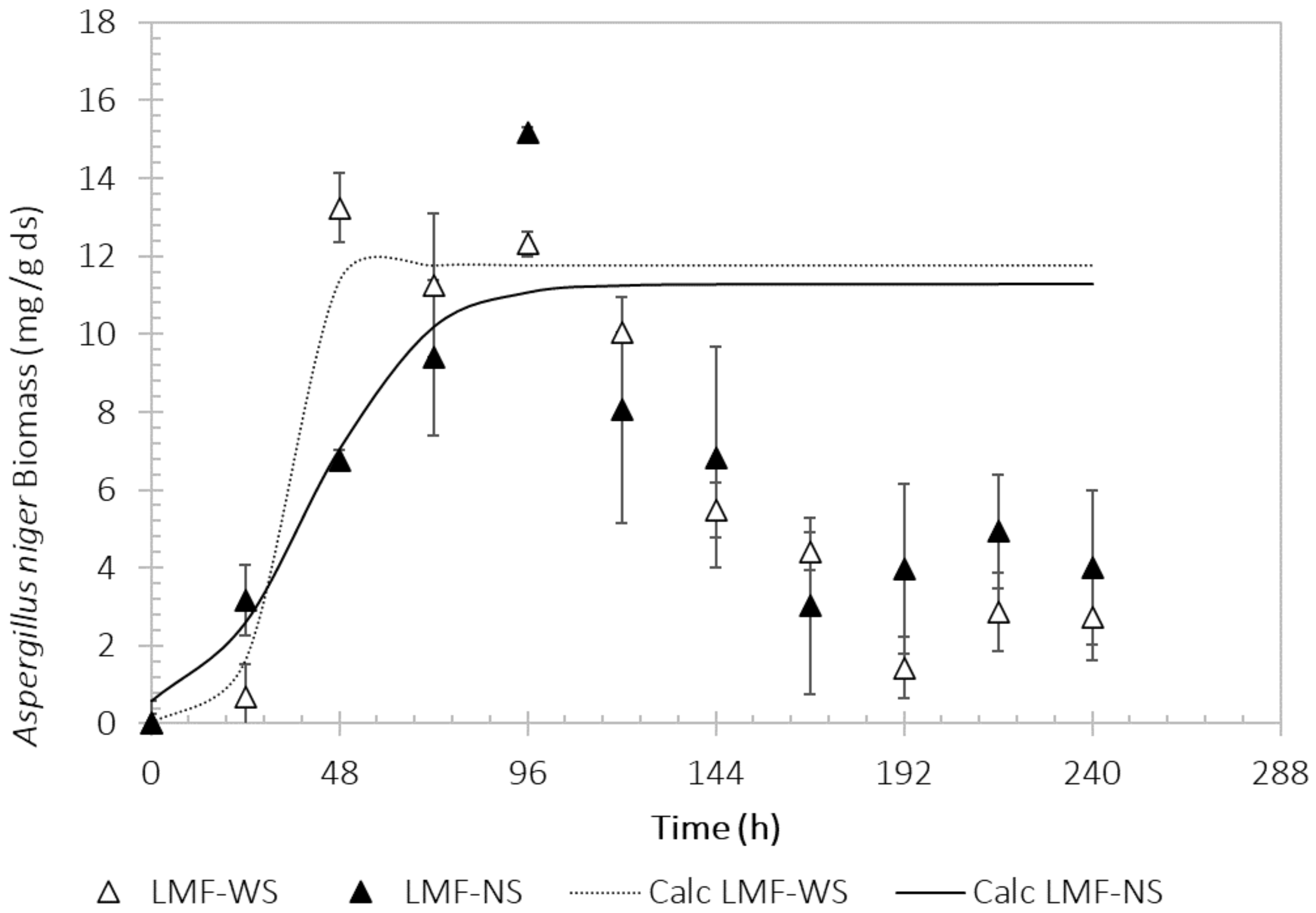 Processes 11 00685 g002 Processes 11 00685 g002