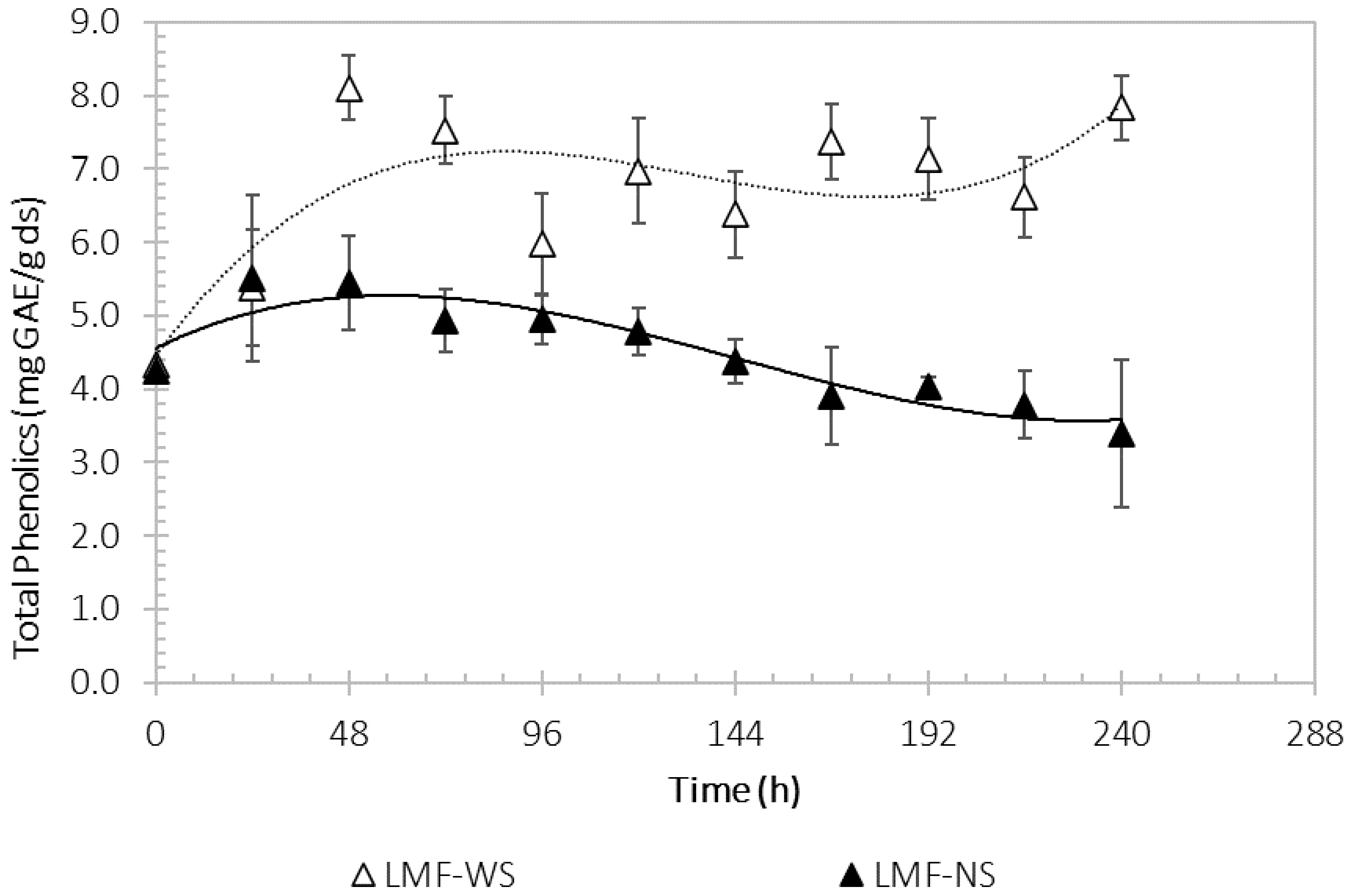 Processes 11 00685 g003 Processes 11 00685 g003