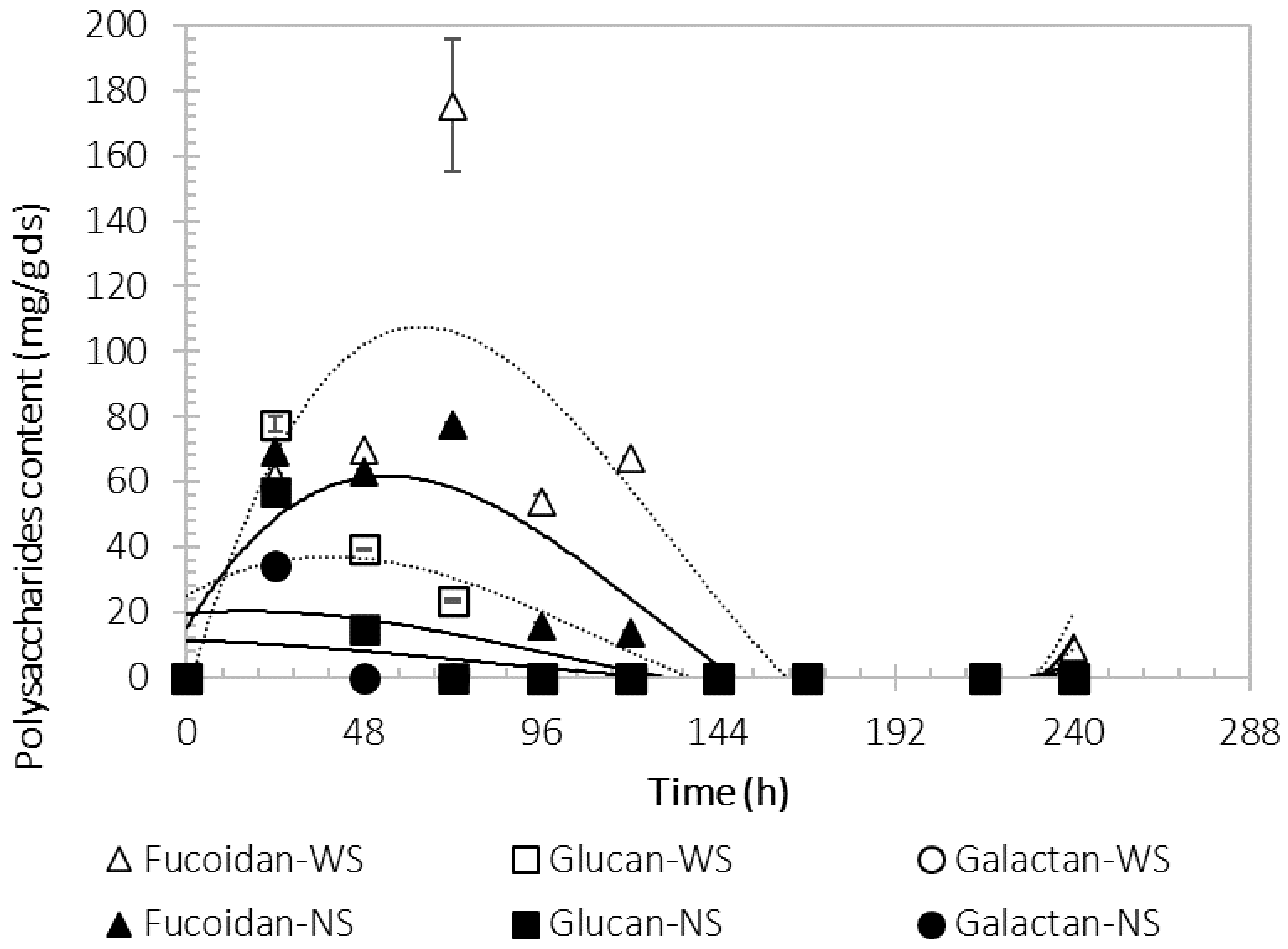 Processes 11 00685 g005 Processes 11 00685 g005