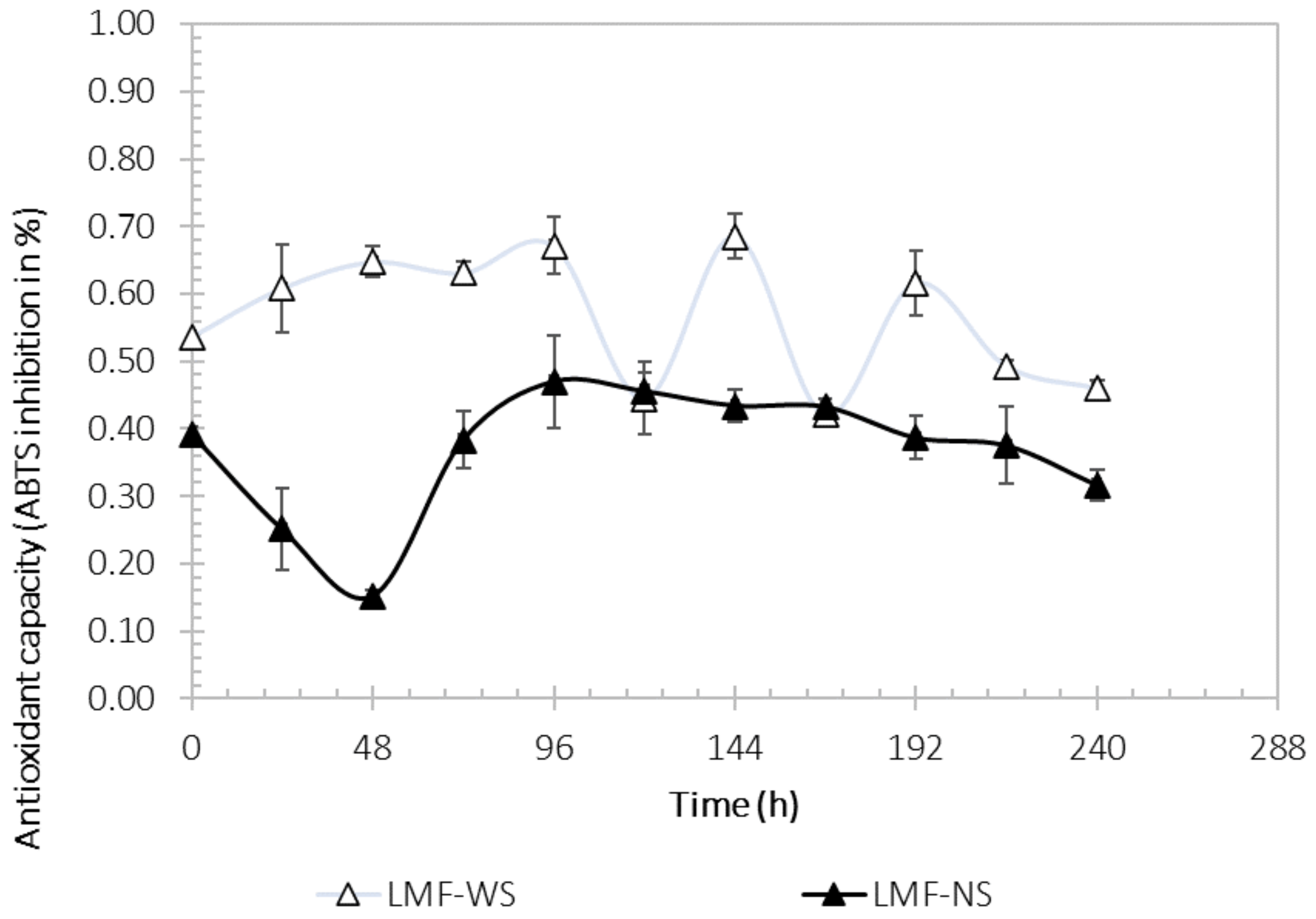Processes 11 00685 g006 Processes 11 00685 g006