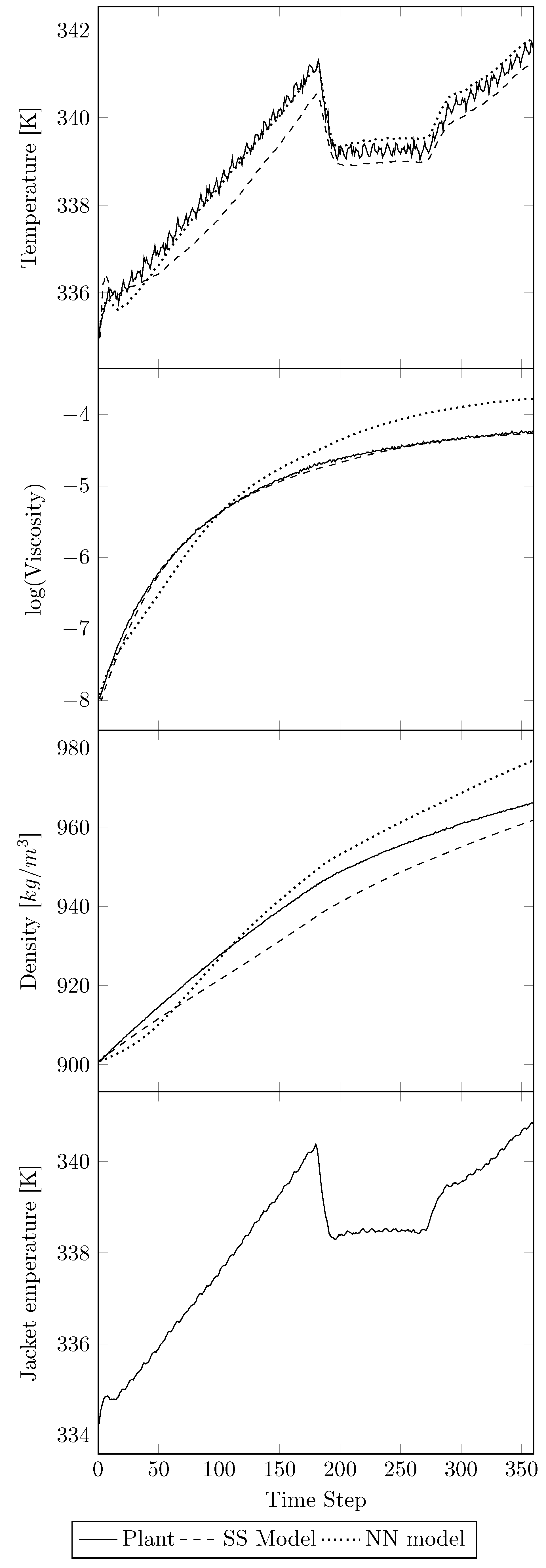 Processes 11 00686 g004