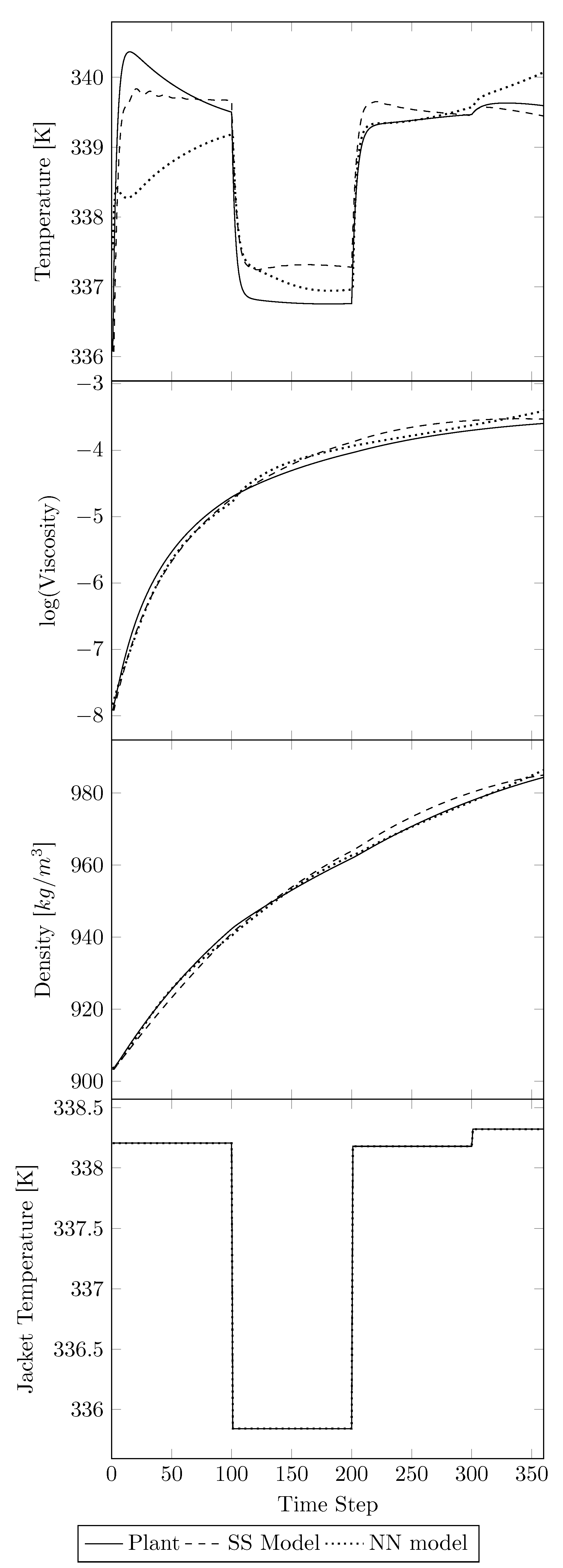Processes 11 00686 g006
