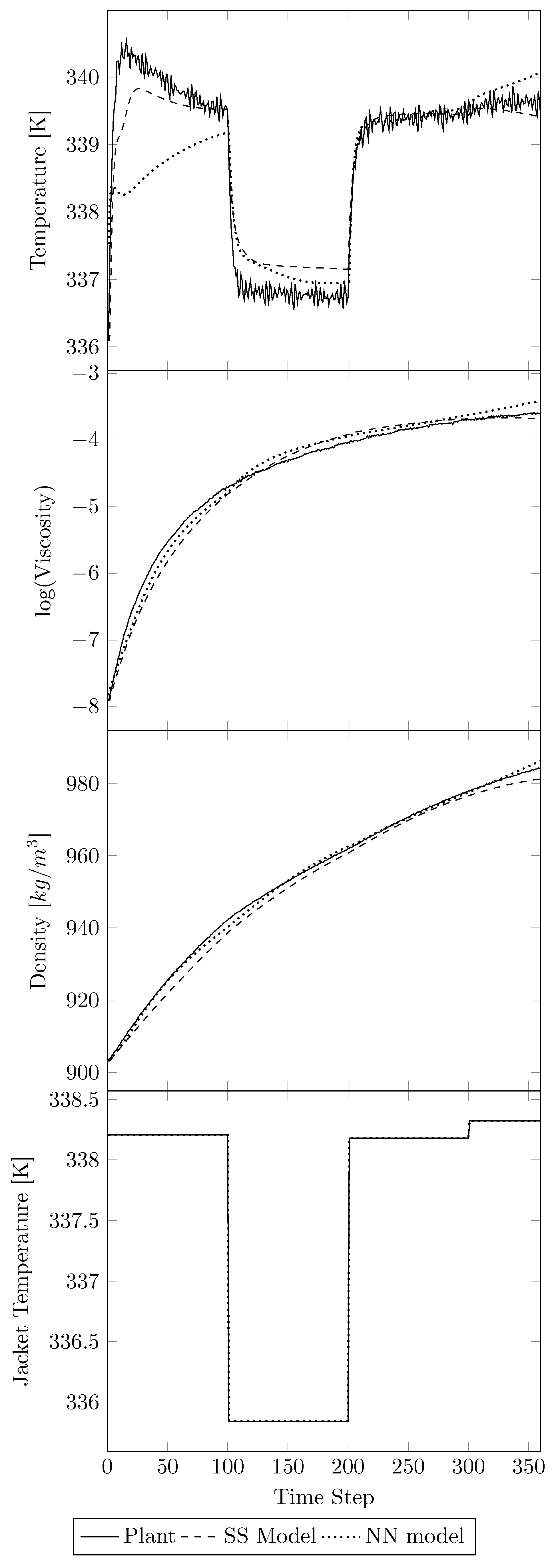 Processes 11 00686 g007