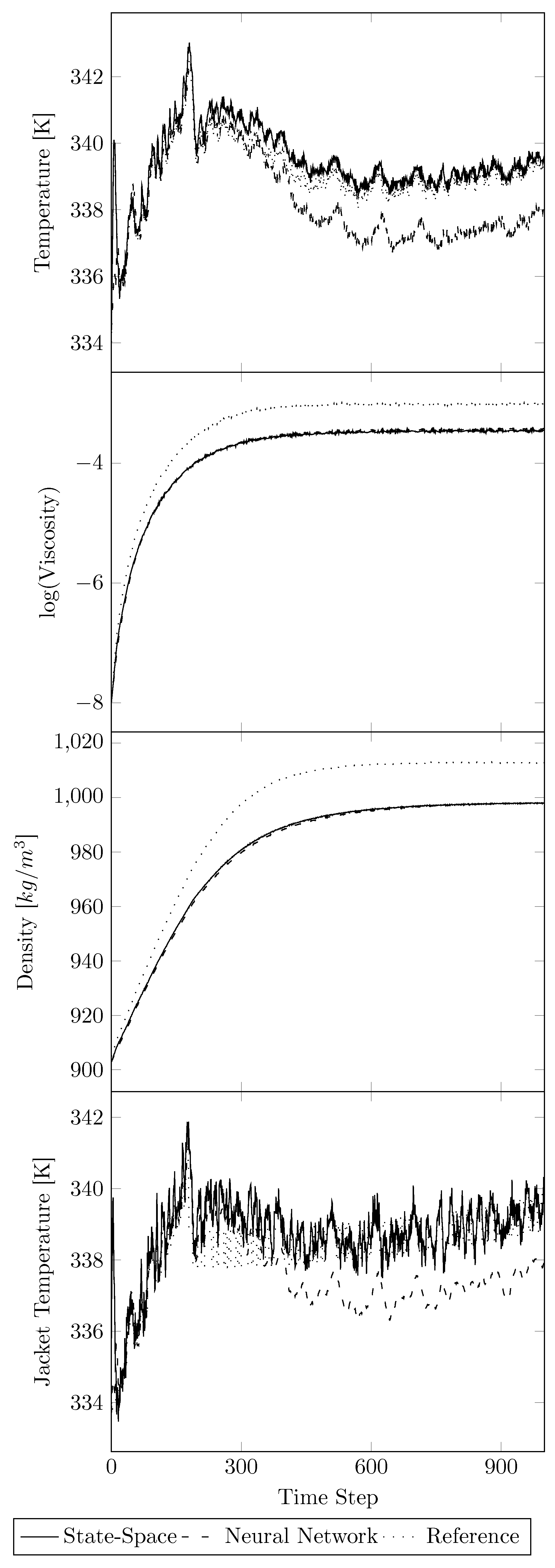 Processes 11 00686 g009