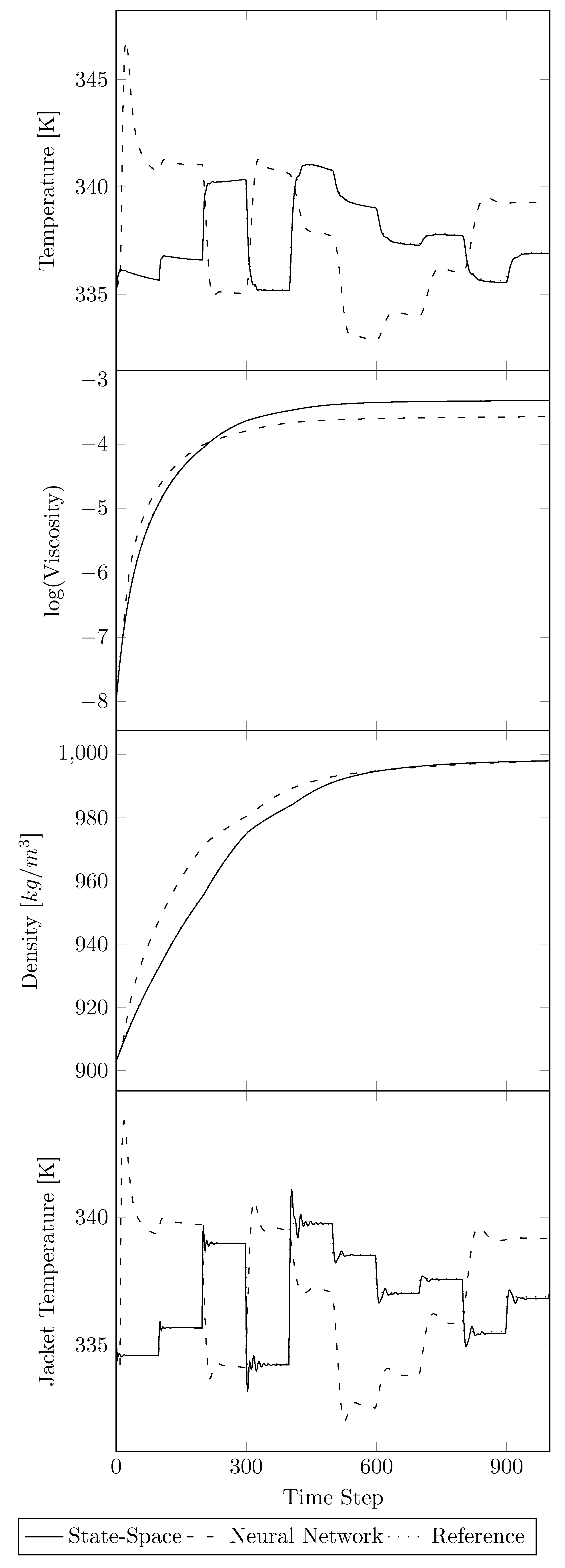 Processes 11 00686 g010