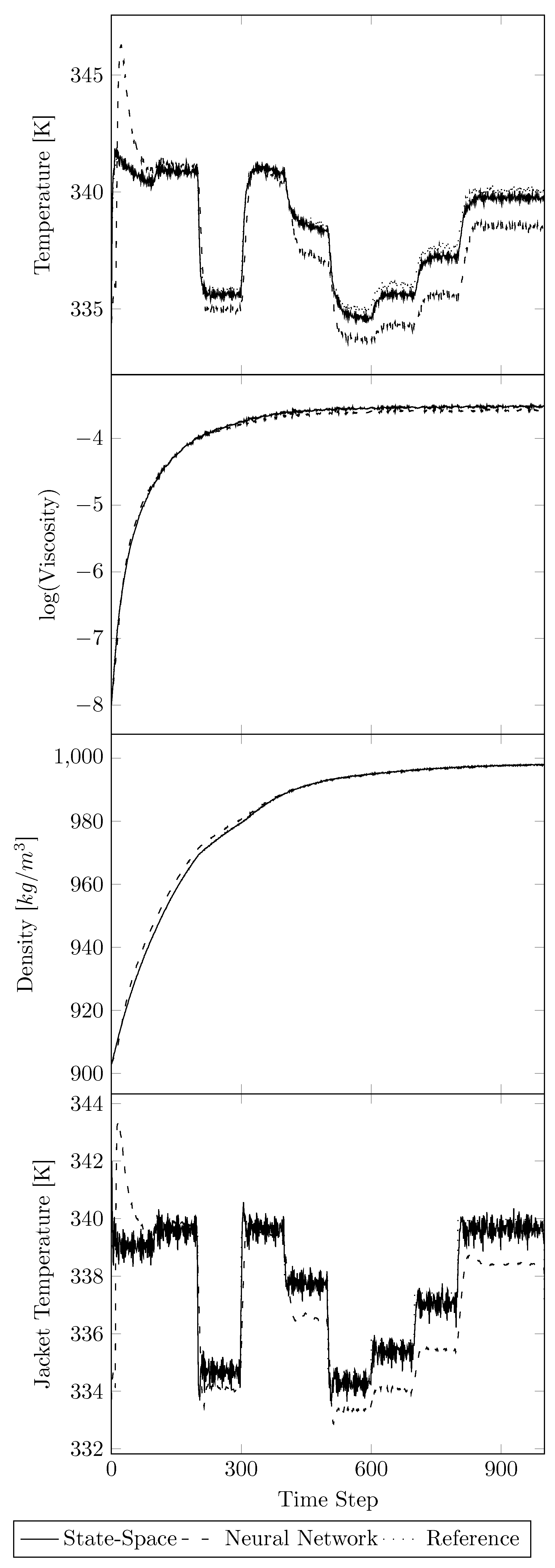 Processes 11 00686 g011