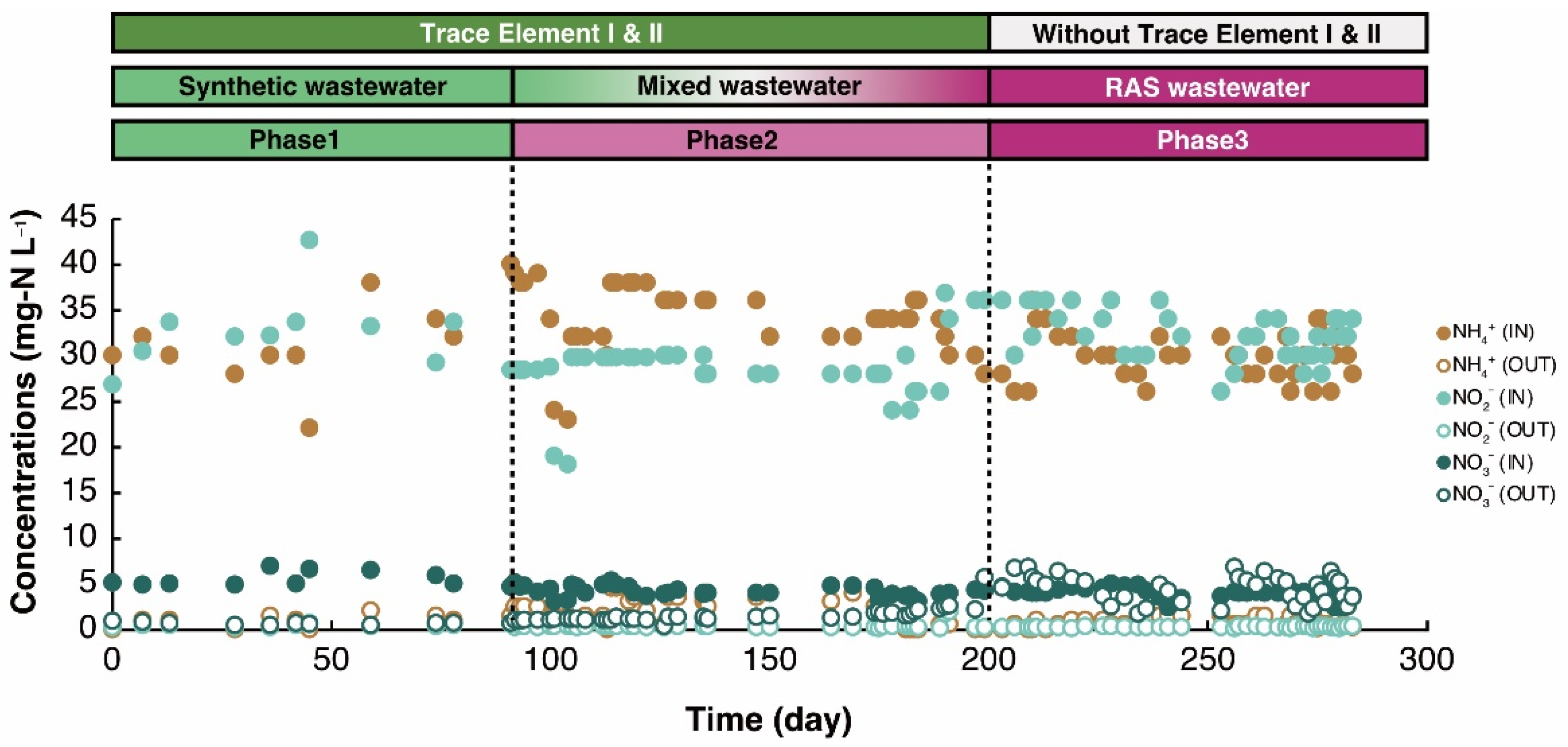 Processes 11 00690 g003 Processes 11 00690 g003