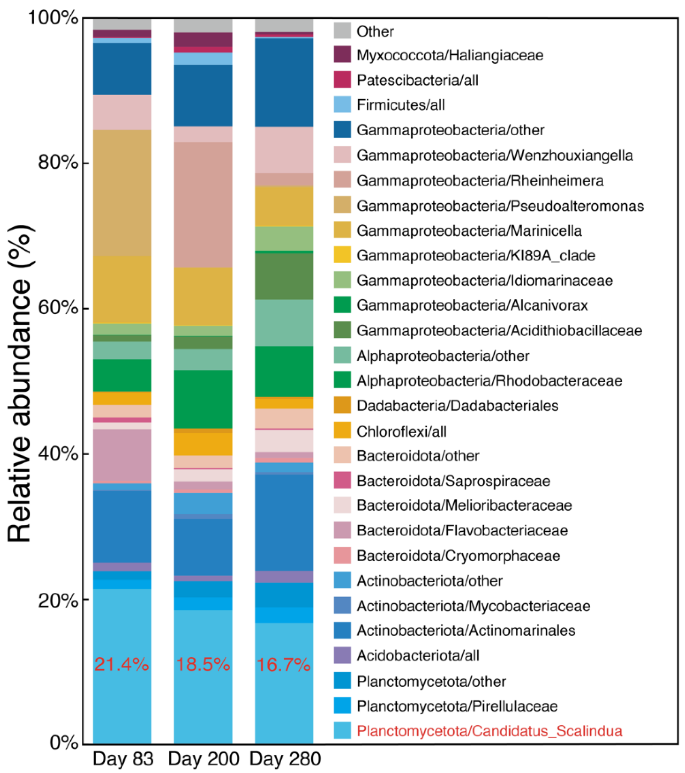 Processes 11 00690 g005 Processes 11 00690 g005