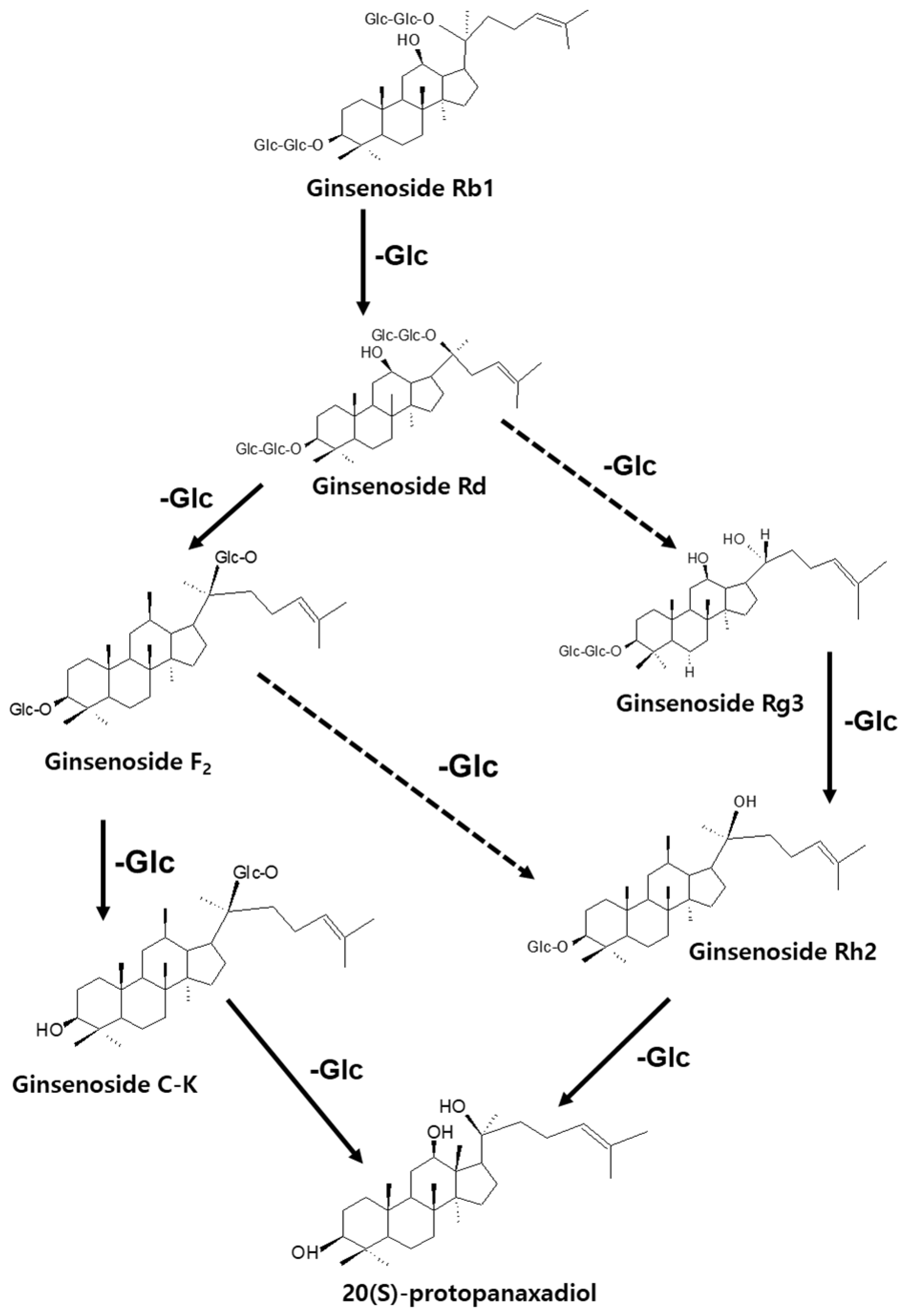 Processes 11 00692 g001 Processes 11 00692 g001