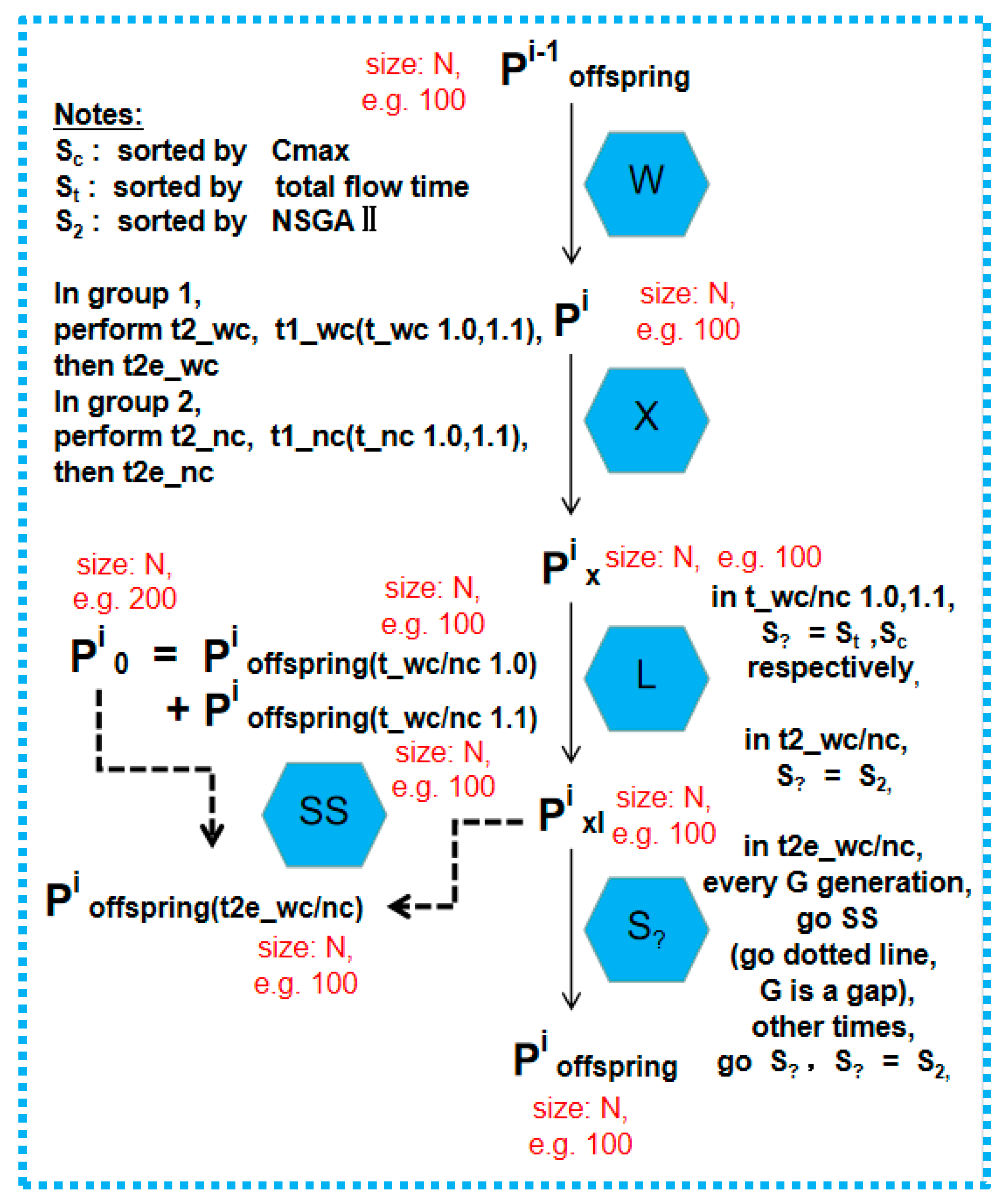 Processes 11 00693 g002 Processes 11 00693 g002
