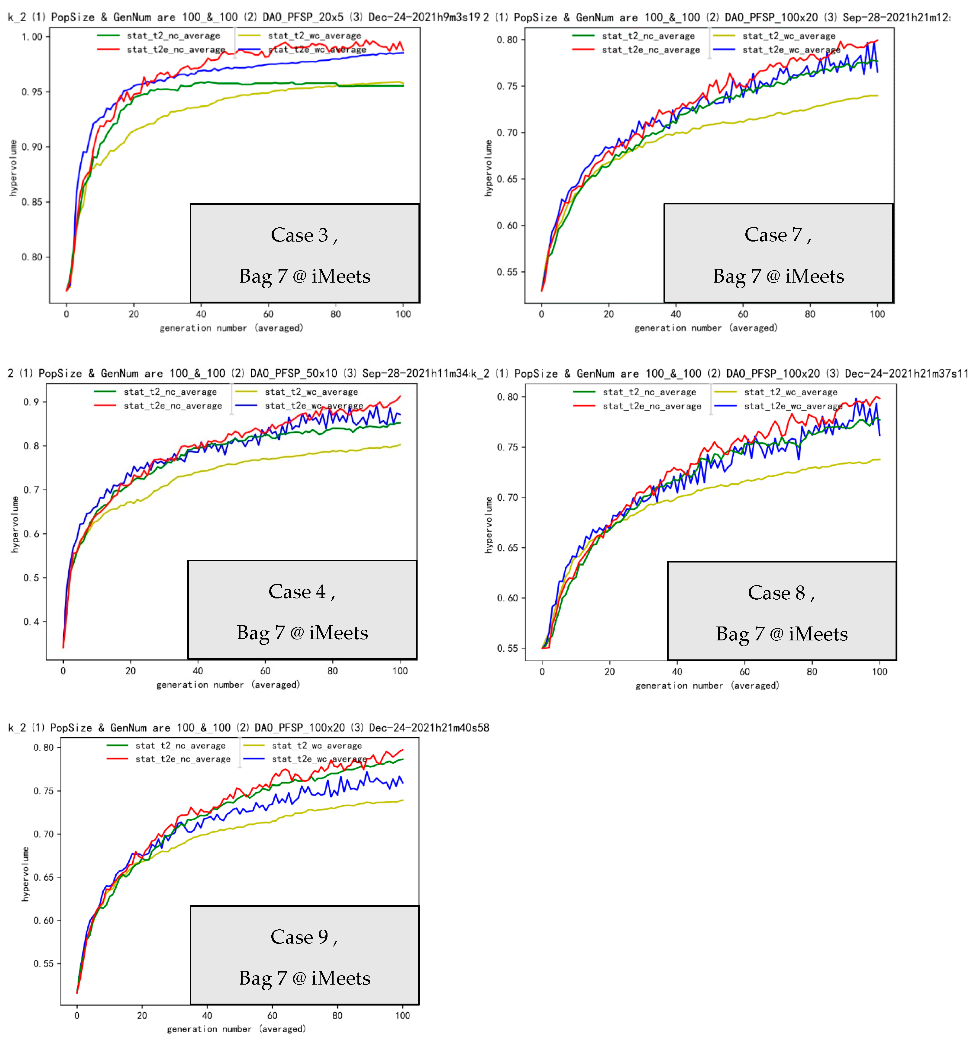 Processes 11 00693 g009b Processes 11 00693 g009b