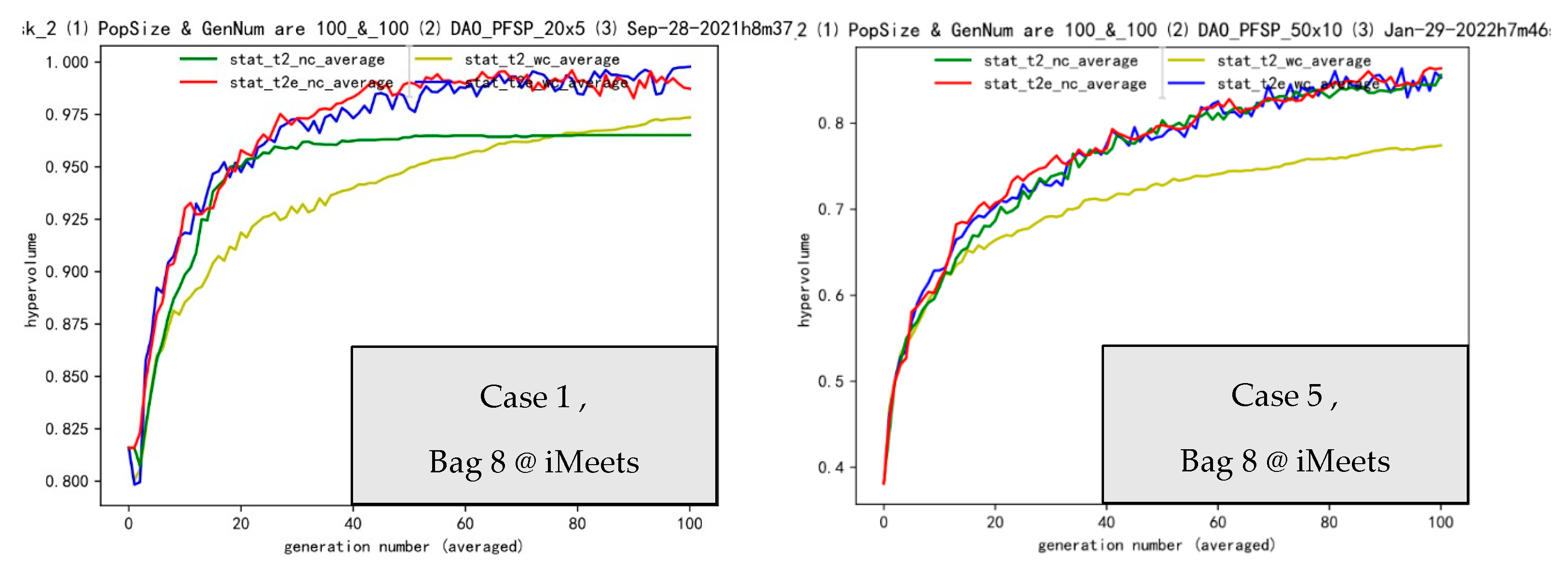 Processes 11 00693 g010a Processes 11 00693 g010a