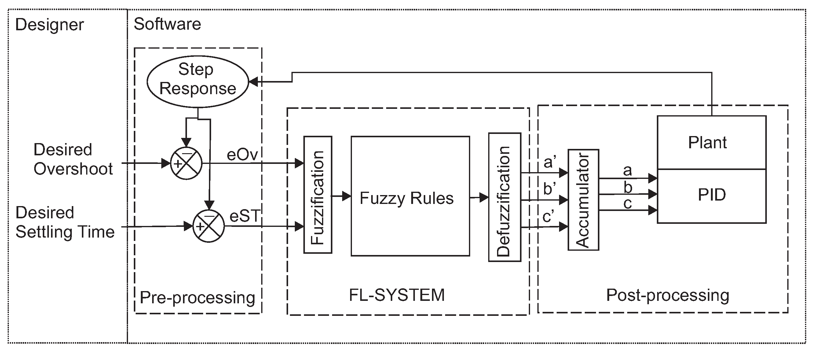 Processes 11 00694 g003 Processes 11 00694 g003