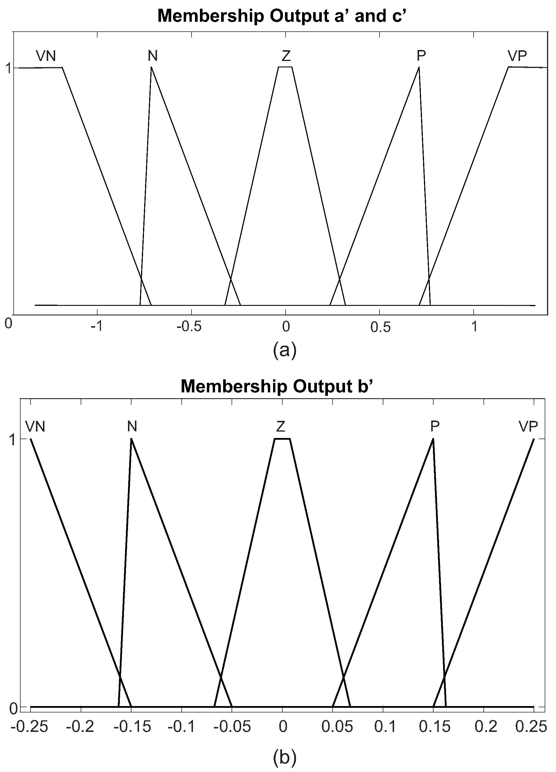 Processes 11 00694 g005 Processes 11 00694 g005