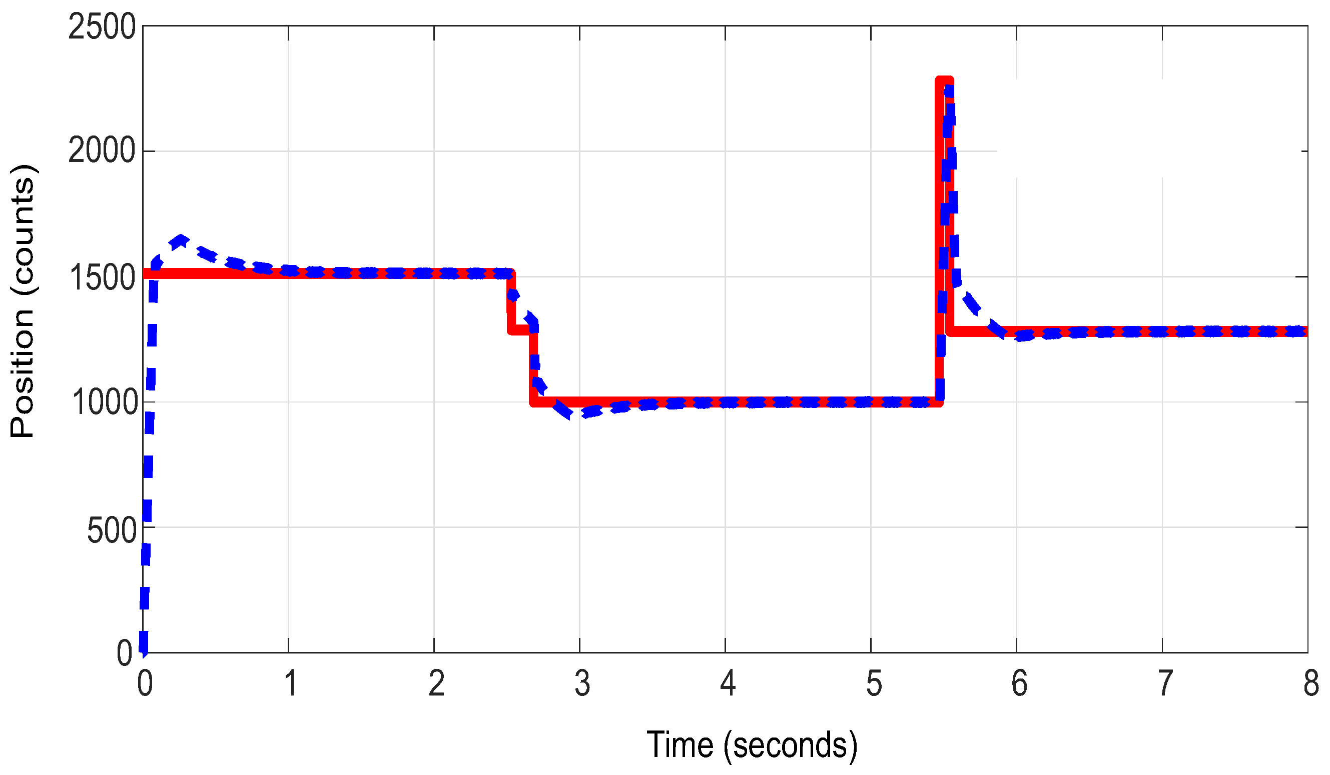Processes 11 00694 g010 Processes 11 00694 g010