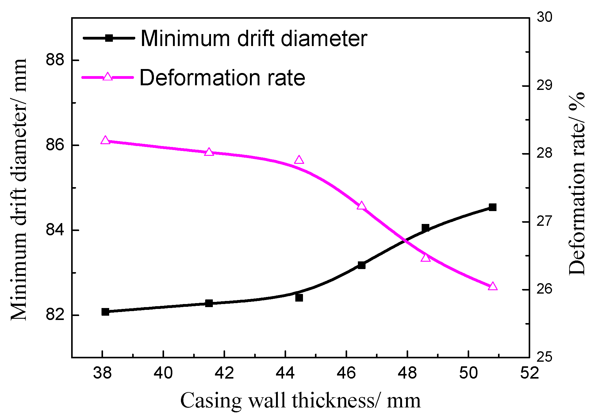 Processes 11 00695 g013 550