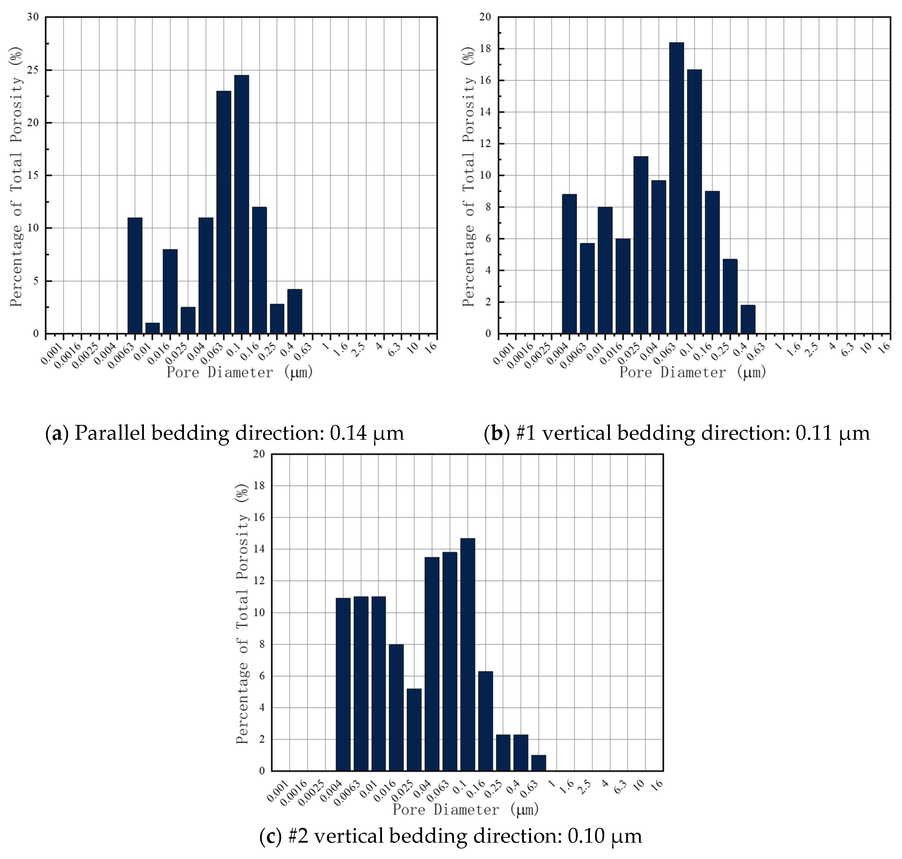 Processes 11 00697 g007 Processes 11 00697 g007