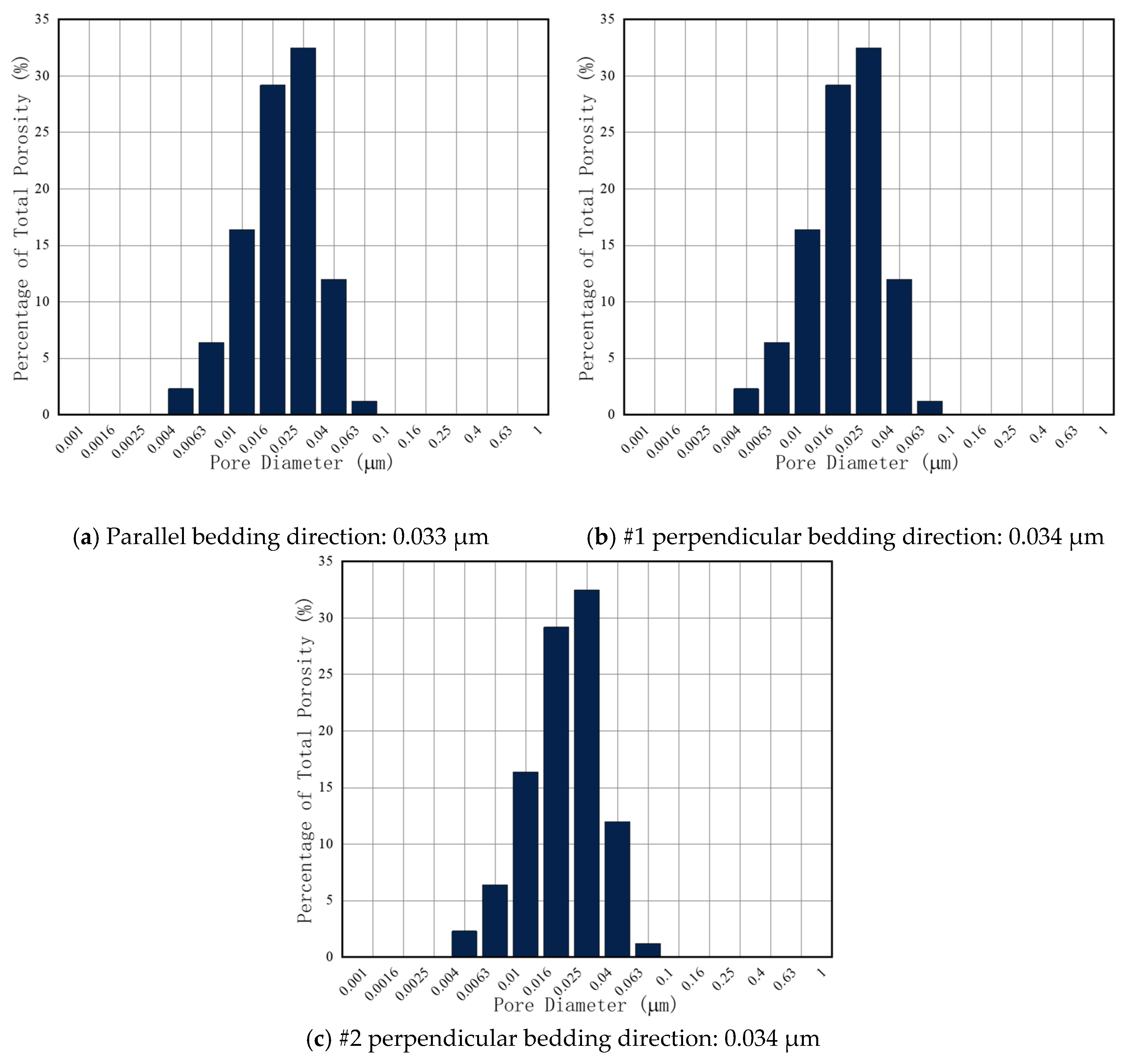 Processes 11 00697 g008 Processes 11 00697 g008